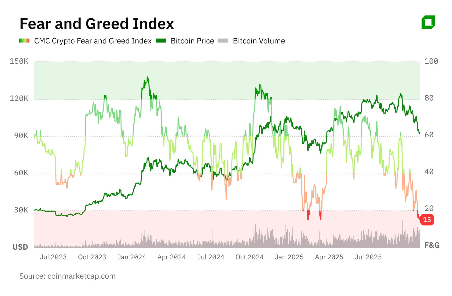Uptober in reverse: how investors can now predict cryptocurrency market movements
