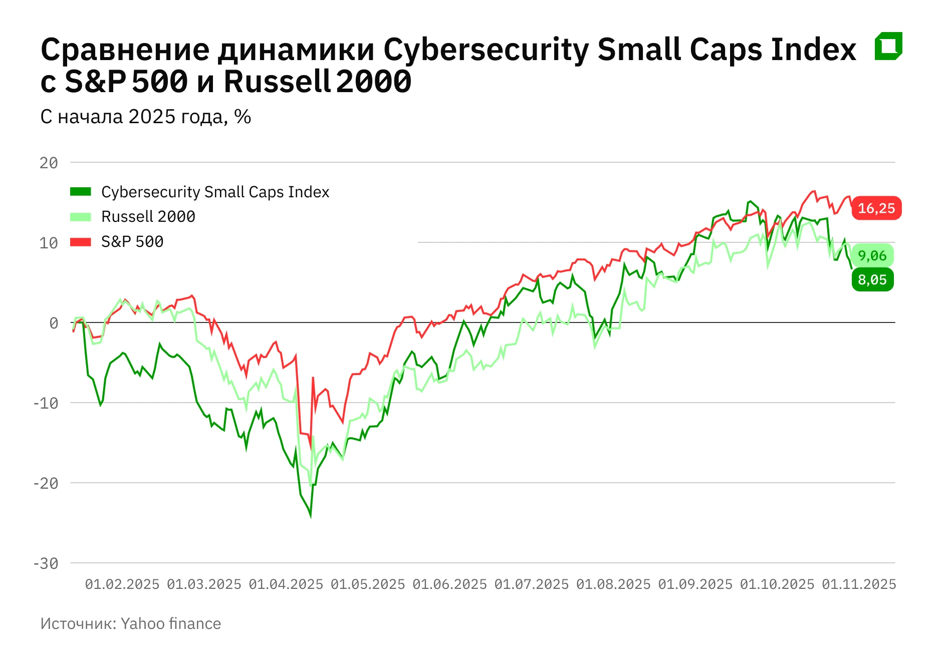 With cyberattacks and AI crime on the rise, these small caps are poised to benefit