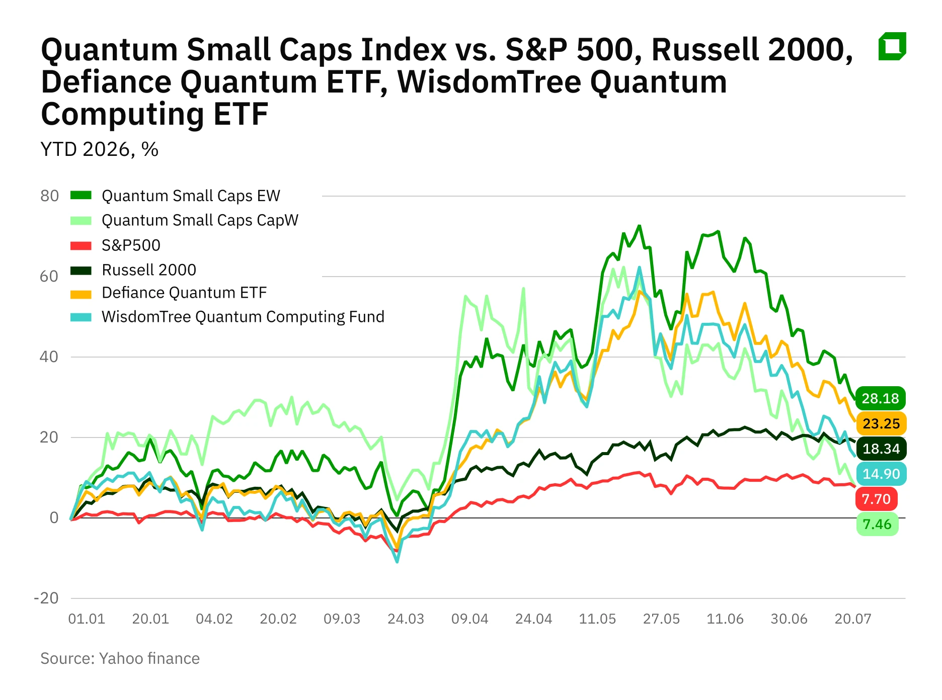 Oninvest Index: Quantum small-caps have lost most of their gains. Is this the end of the rally?