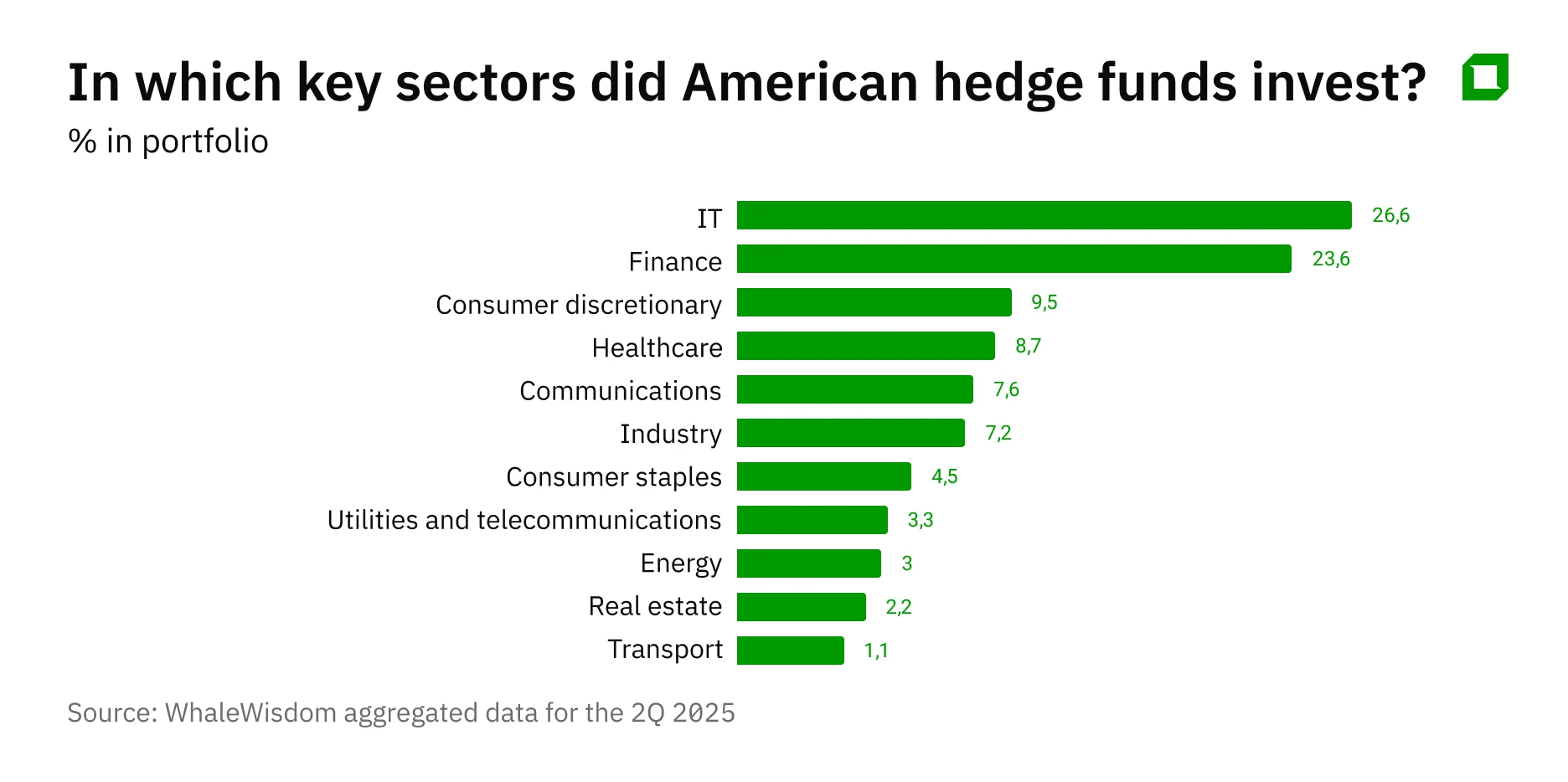 Хедж-фонды не бегут в укрытие: как они готовятся к старту делового сезона