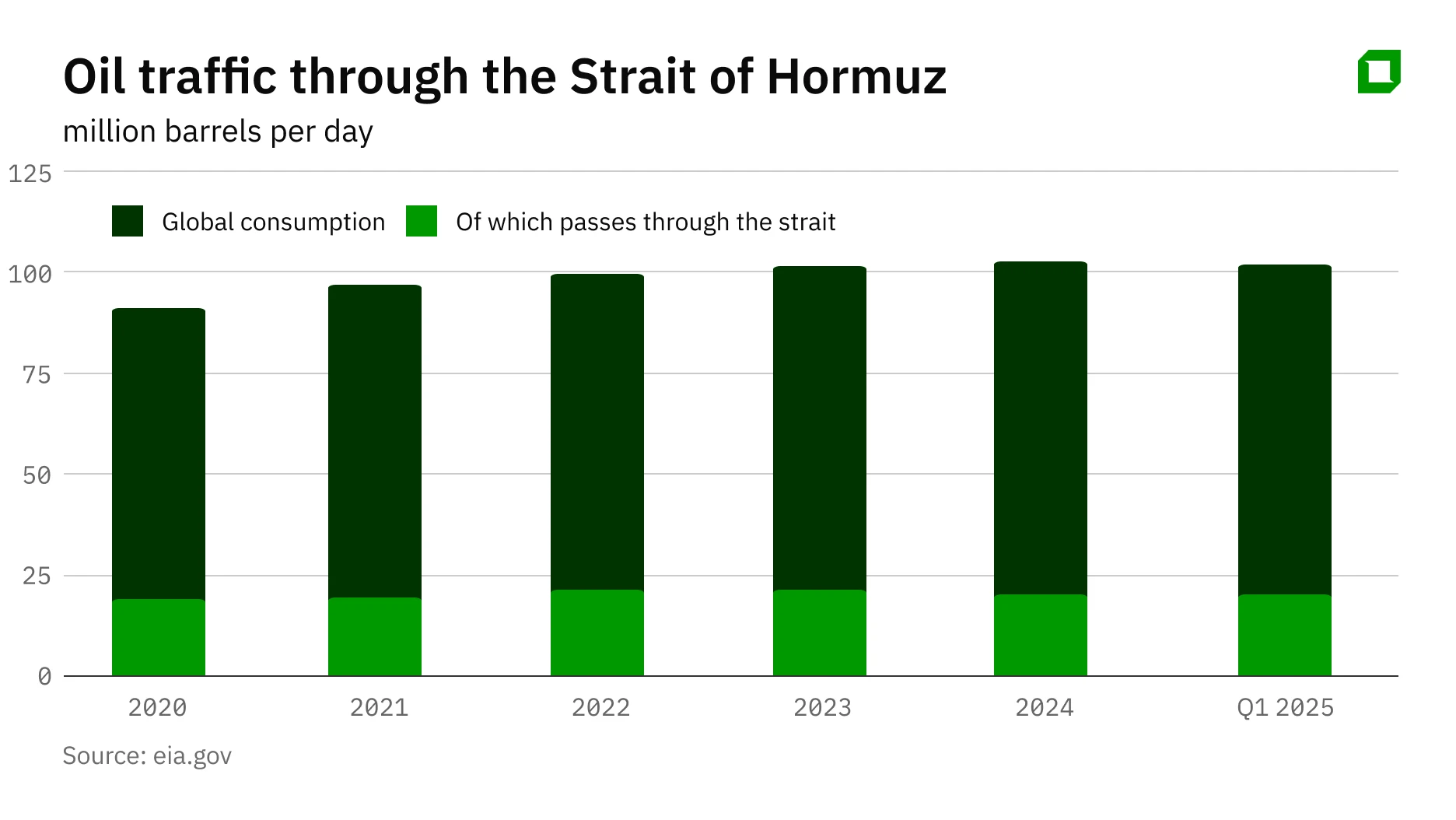 The price of fear: How the Israel-Iran war will further affect oil prices