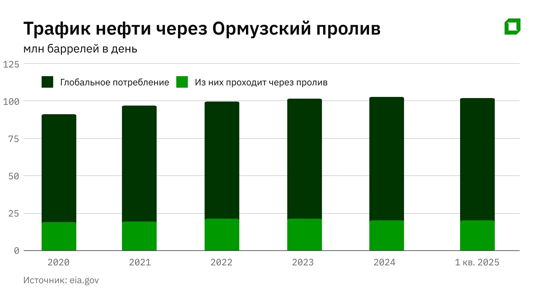Цена страха: как дальше повлияет на нефть война Израиля и Ирана