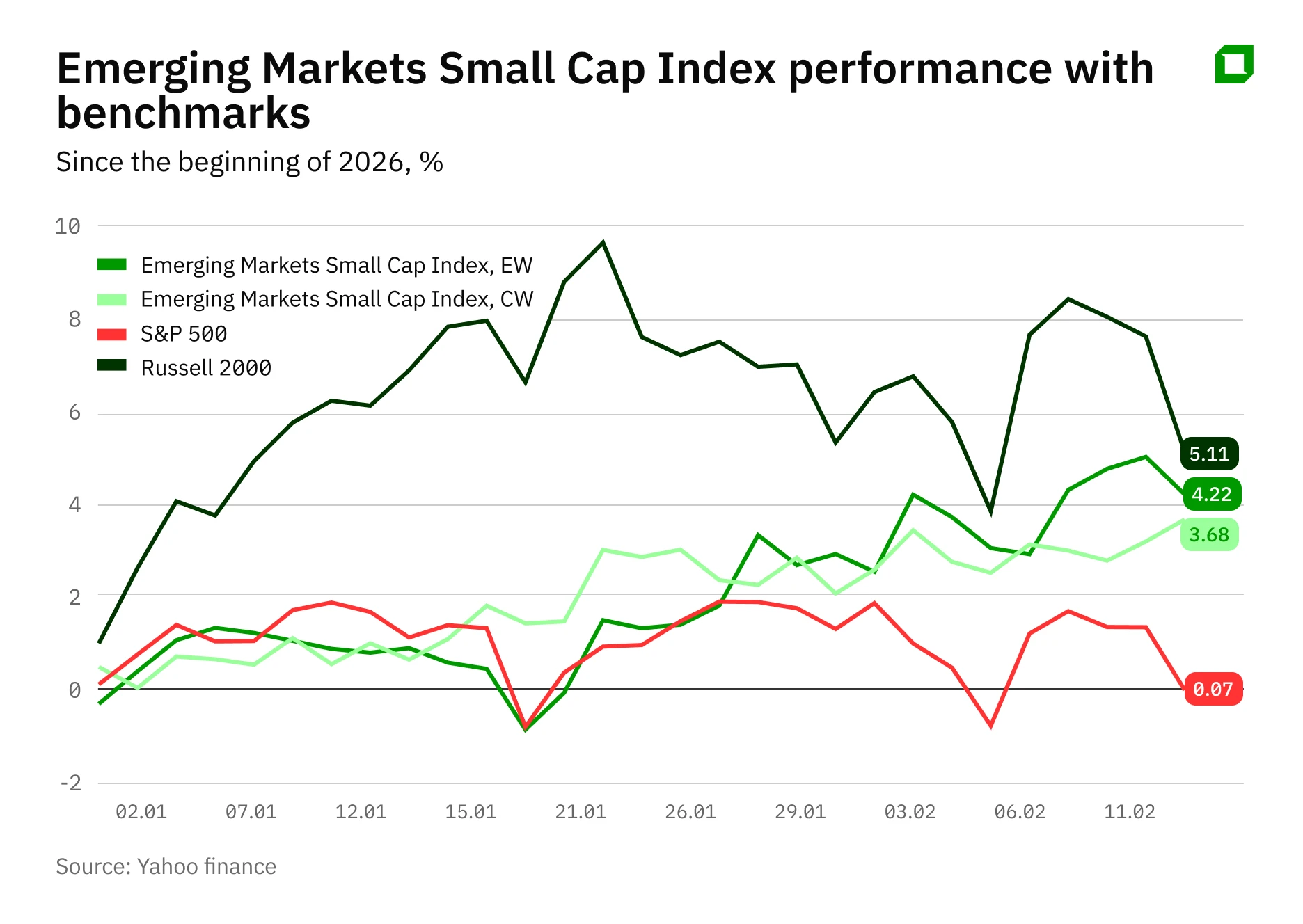 Investing in emerging markets: in which small-caps to look for growth points in 2026
