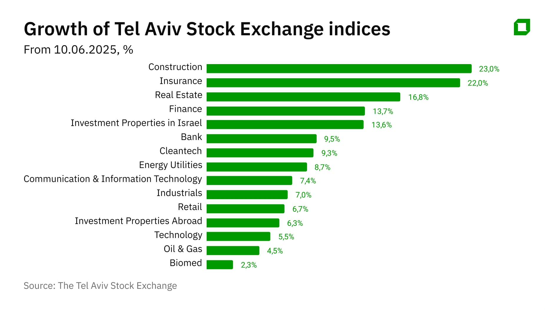 Israels stock exchange during the war: how investors capitalized on the conflict with Iran