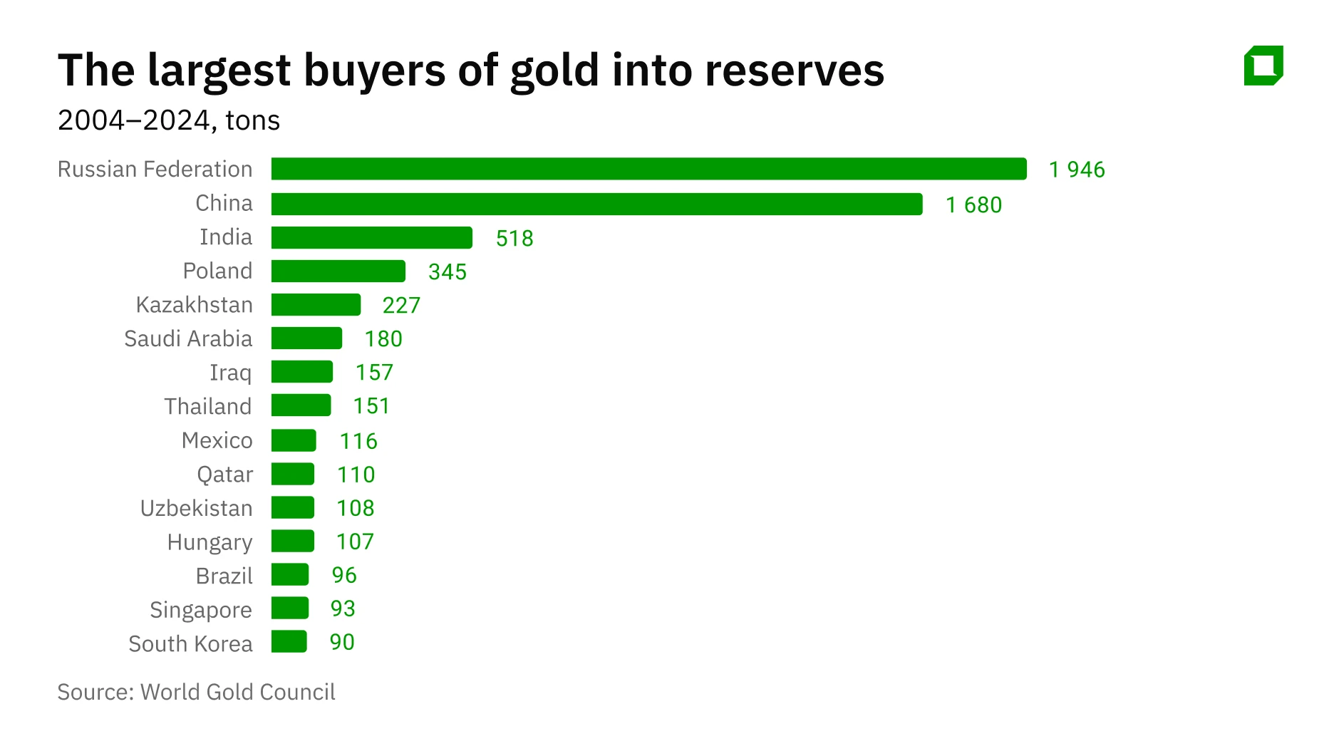 Is the dollar really losing its status as the worlds main reserve currency?