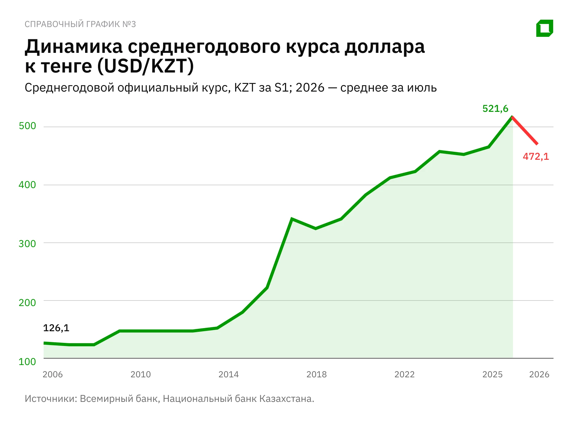 «Эффект соседа»: пять скрытых рисков инвестиций только внутри Казахстана