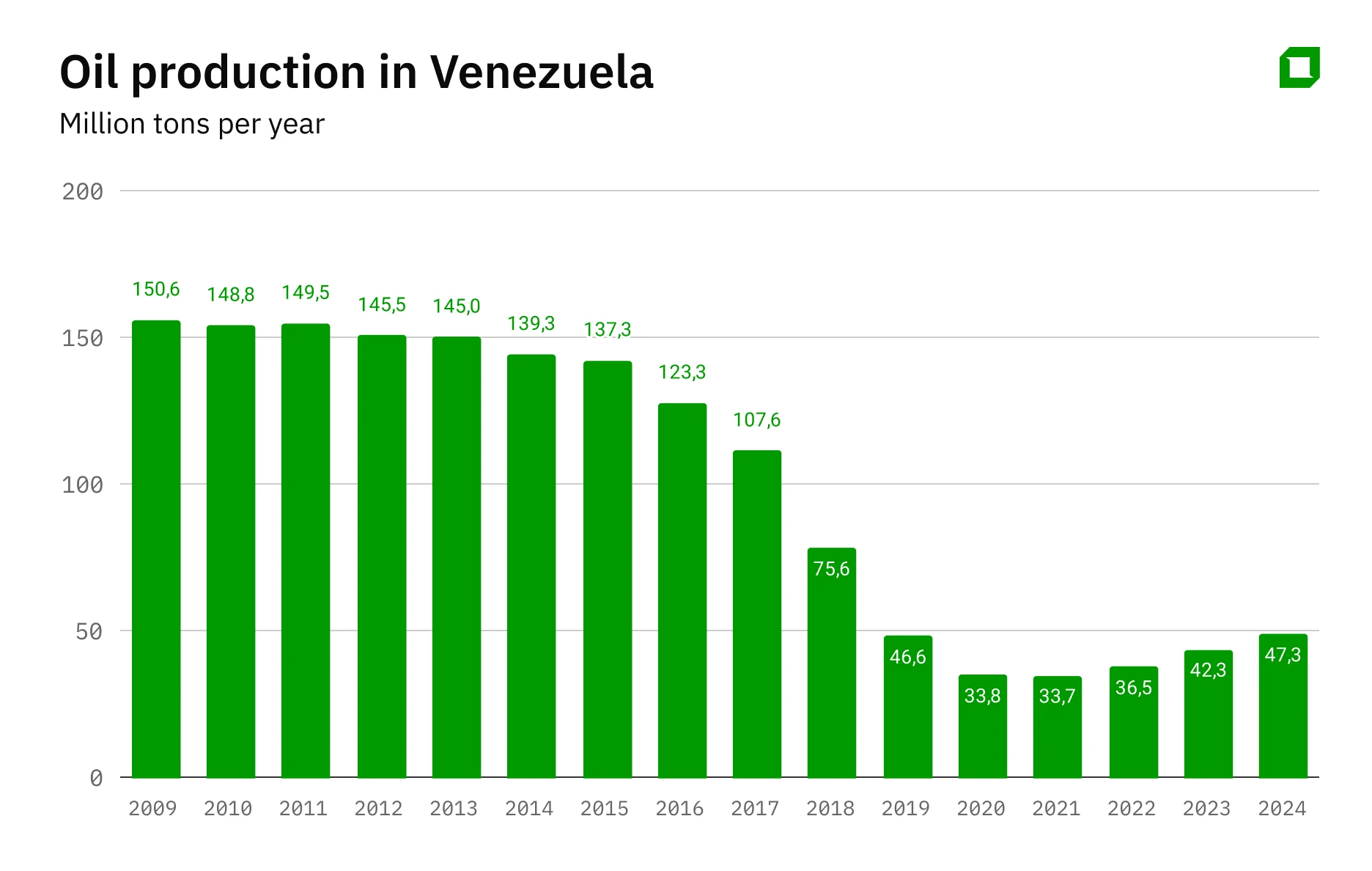 Data Source: U.S. Energy Information Administration