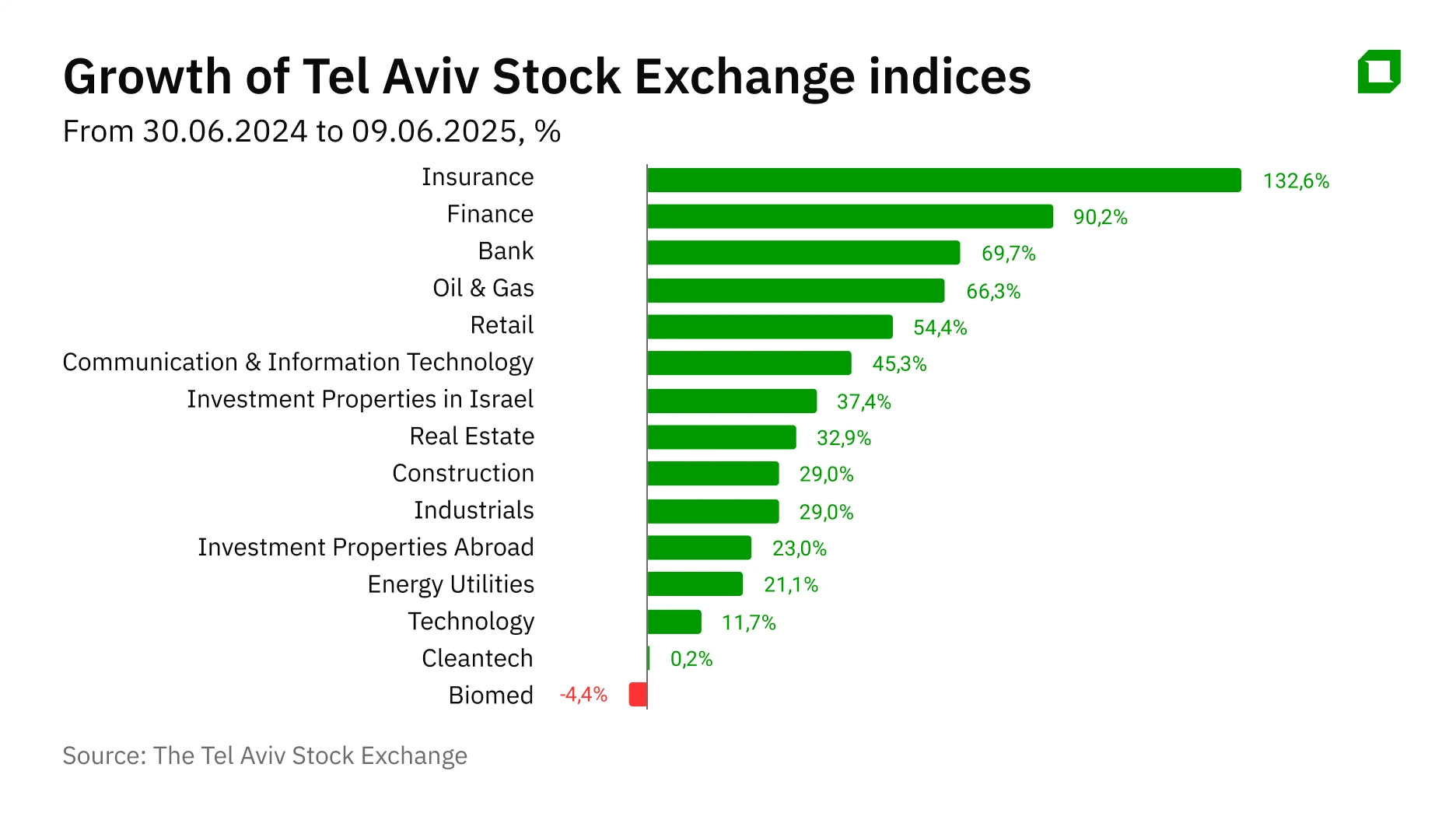 Israels stock exchange during the war: how investors capitalized on the conflict with Iran