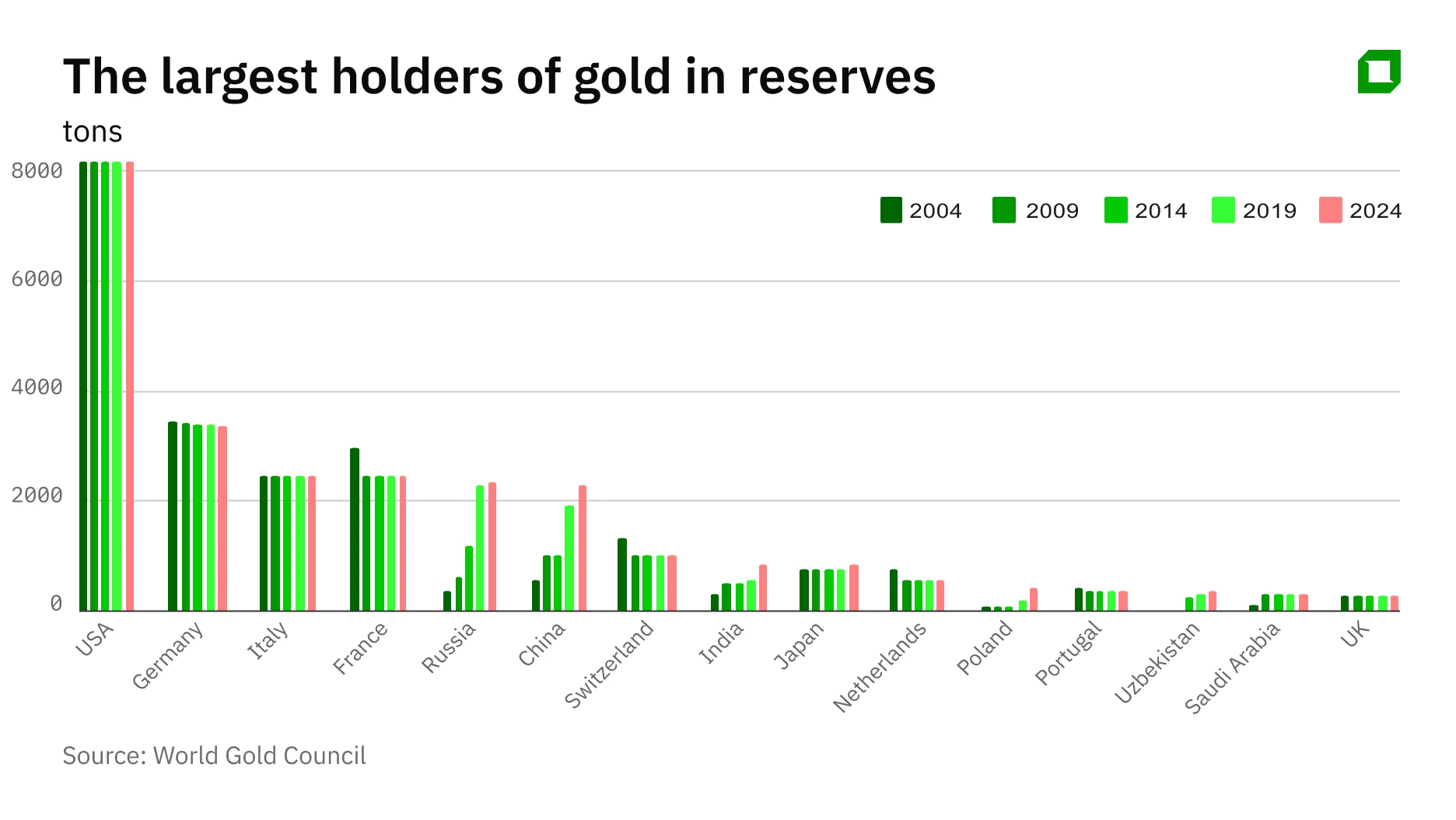Is the dollar really losing its status as the worlds main reserve currency?