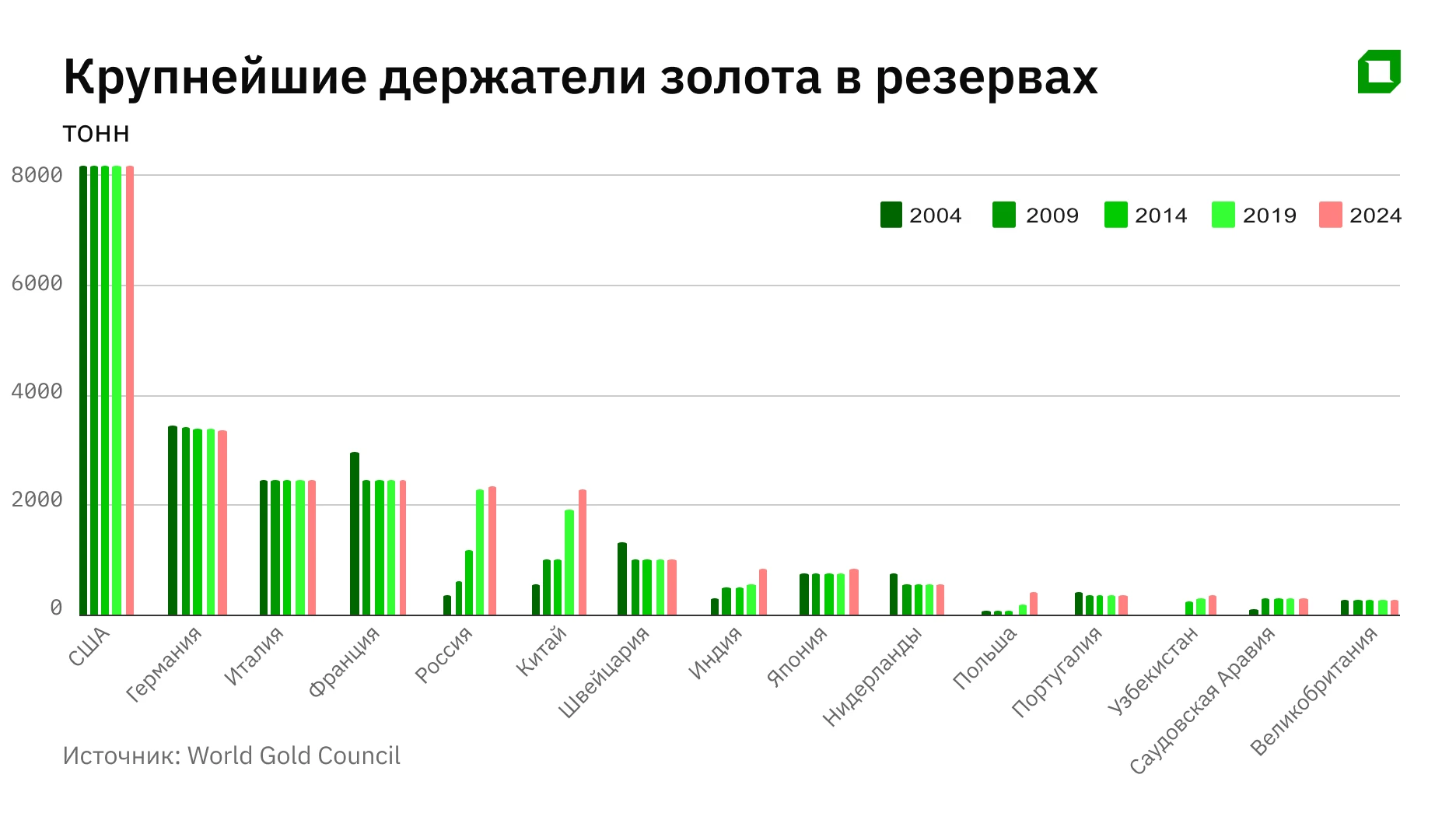 Действительно ли доллар теряет статус главной резервной валюты мира?