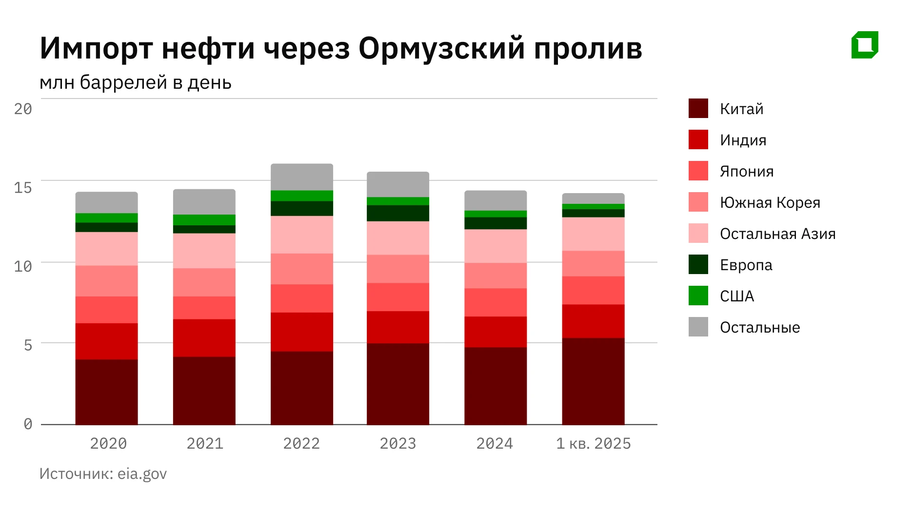 Цена страха: как дальше повлияет на нефть война Израиля и Ирана