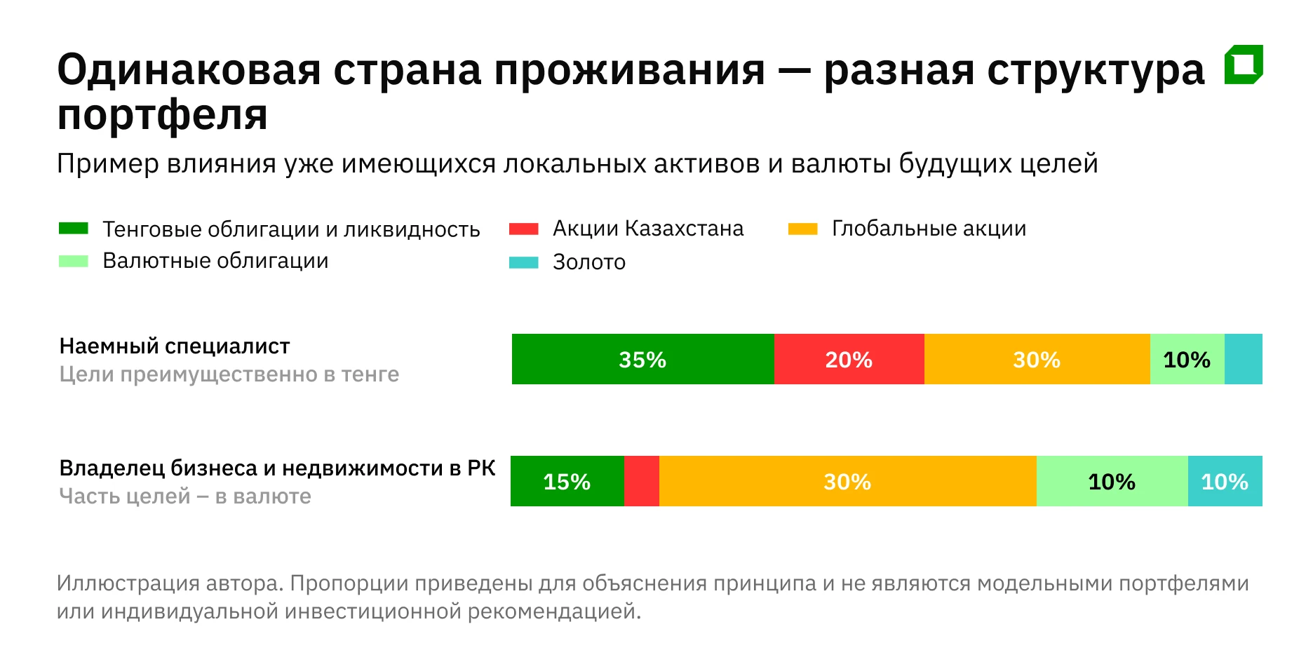 «Эффект соседа»: пять скрытых рисков инвестиций только внутри Казахстана