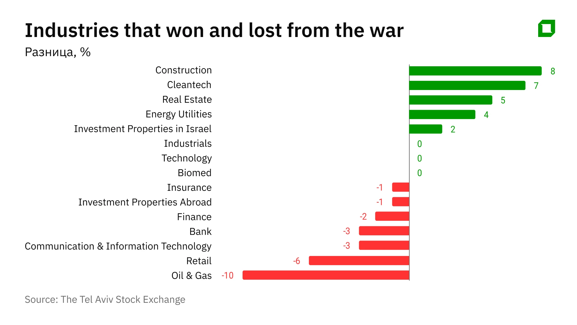 Israels stock exchange during the war: how investors capitalized on the conflict with Iran
