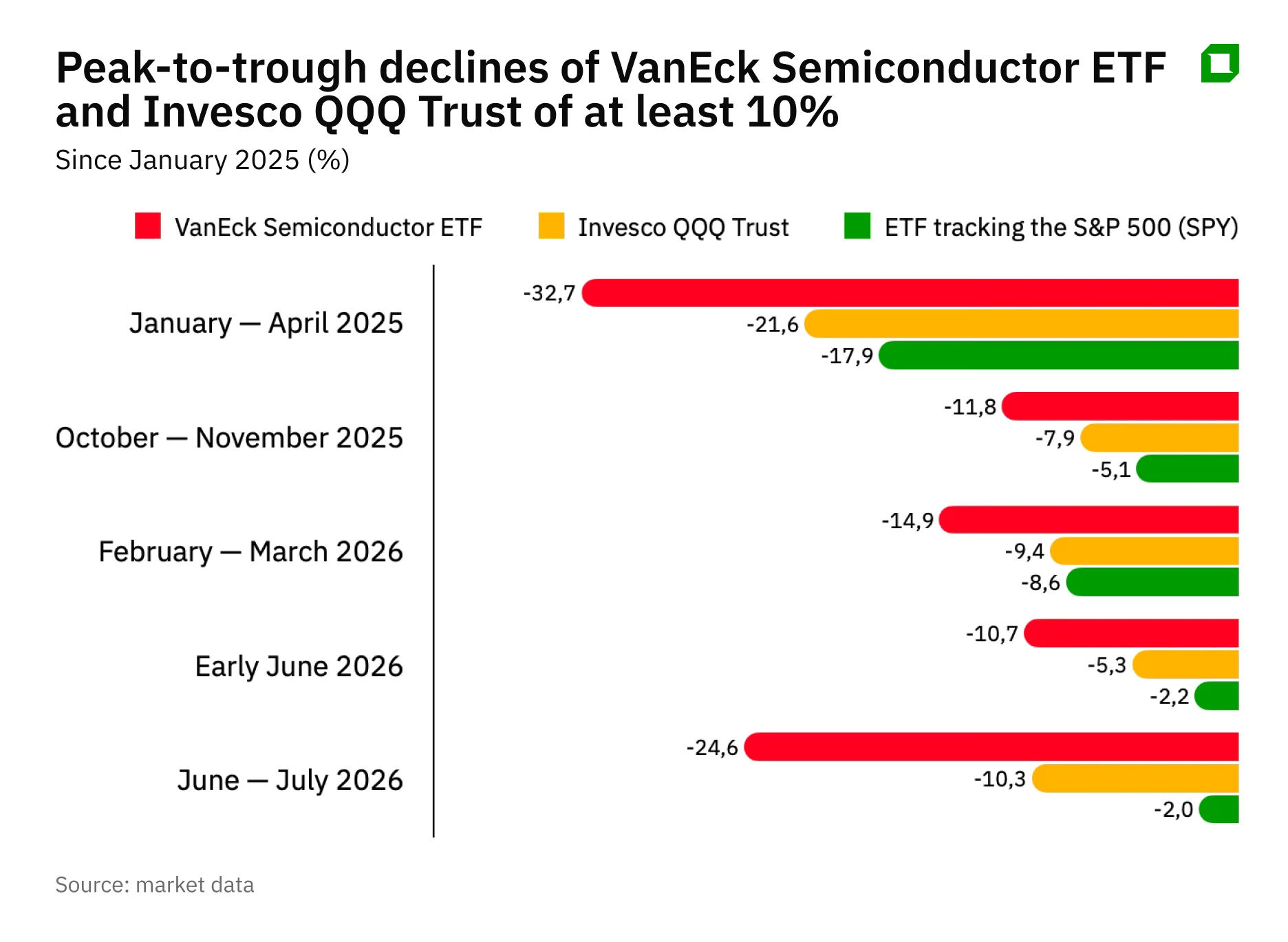 Where to Invest $10,000 to Profit from a Decline in AI: Put Options and Hedge Stocks
