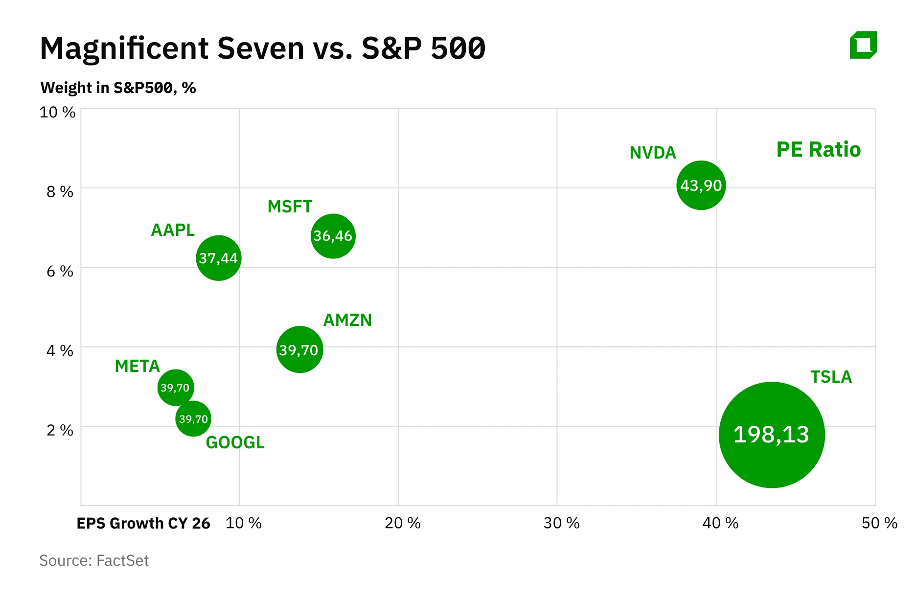 Разбор «Великолепной семерки»: в чем ее слабые и сильные места