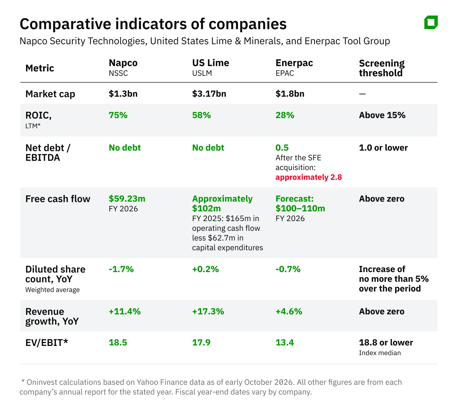 High-ROIC names are ~40% cheaper than other profitable RUT stocks. How to find them.