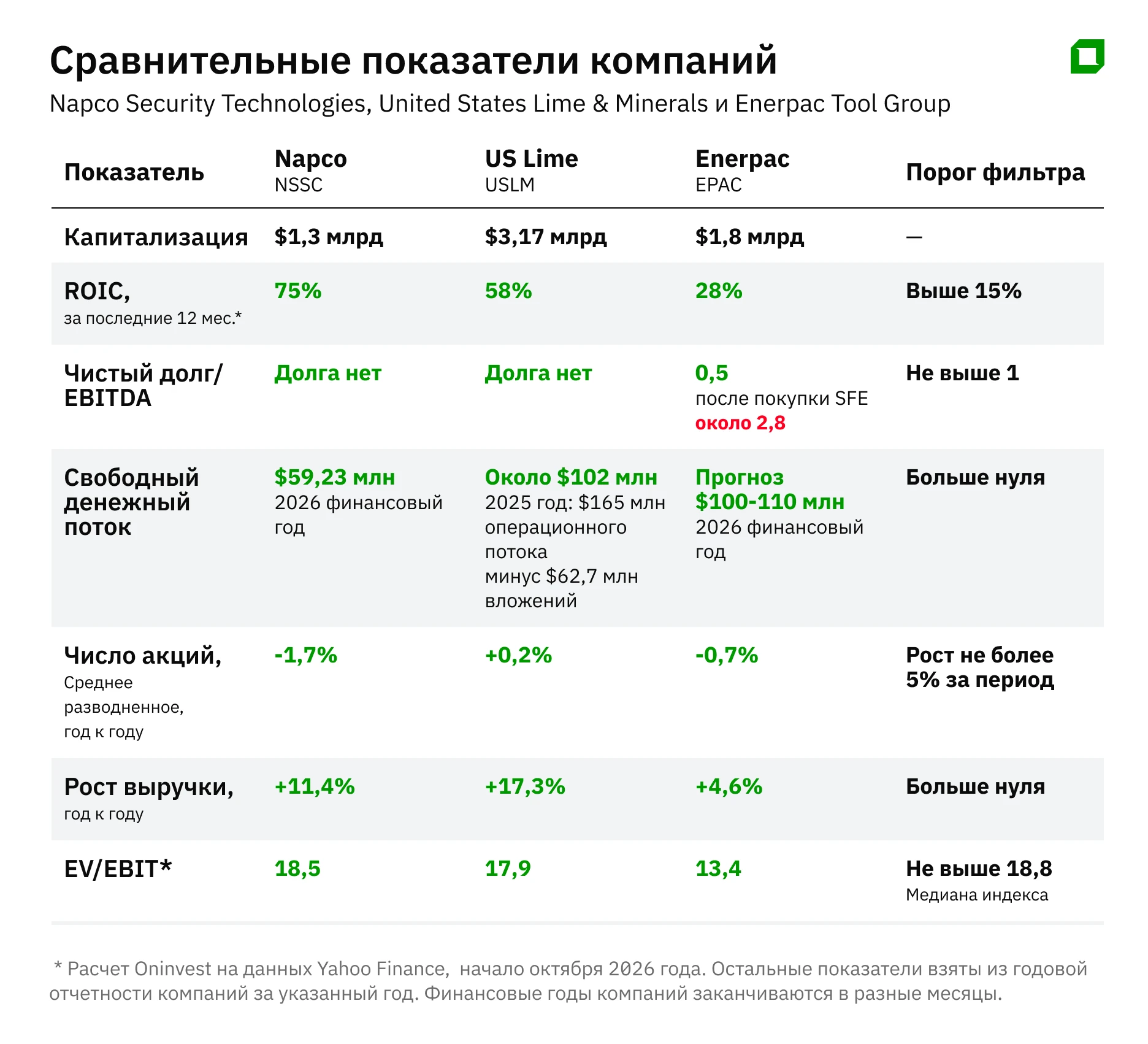 Самые рентабельные small caps из Russell 2000 дешевле почти на 40%: как их найти?