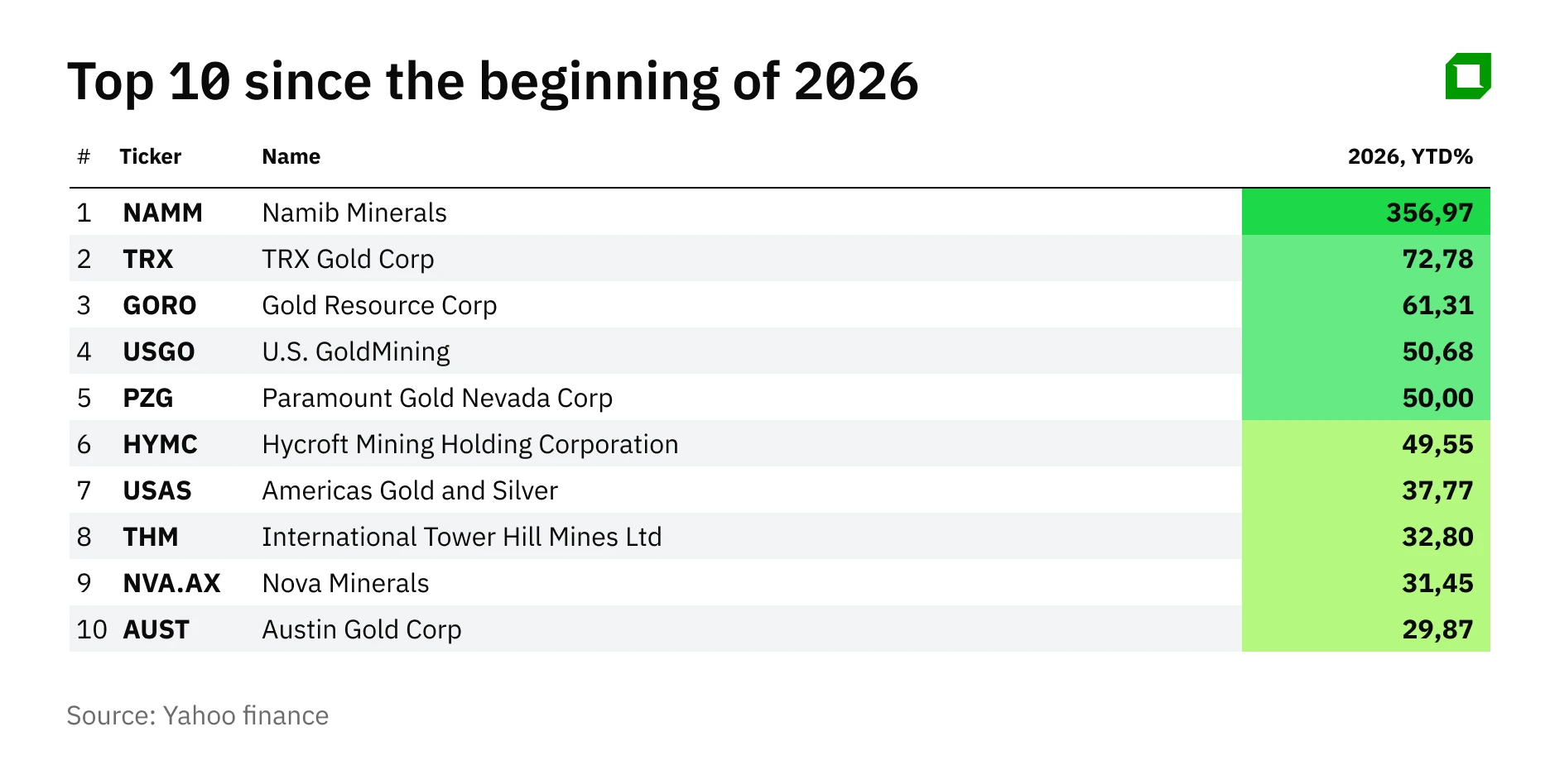 Золотое ралли: какие small-caps выиграли от роста драгметалла и что ждать в 2026-м