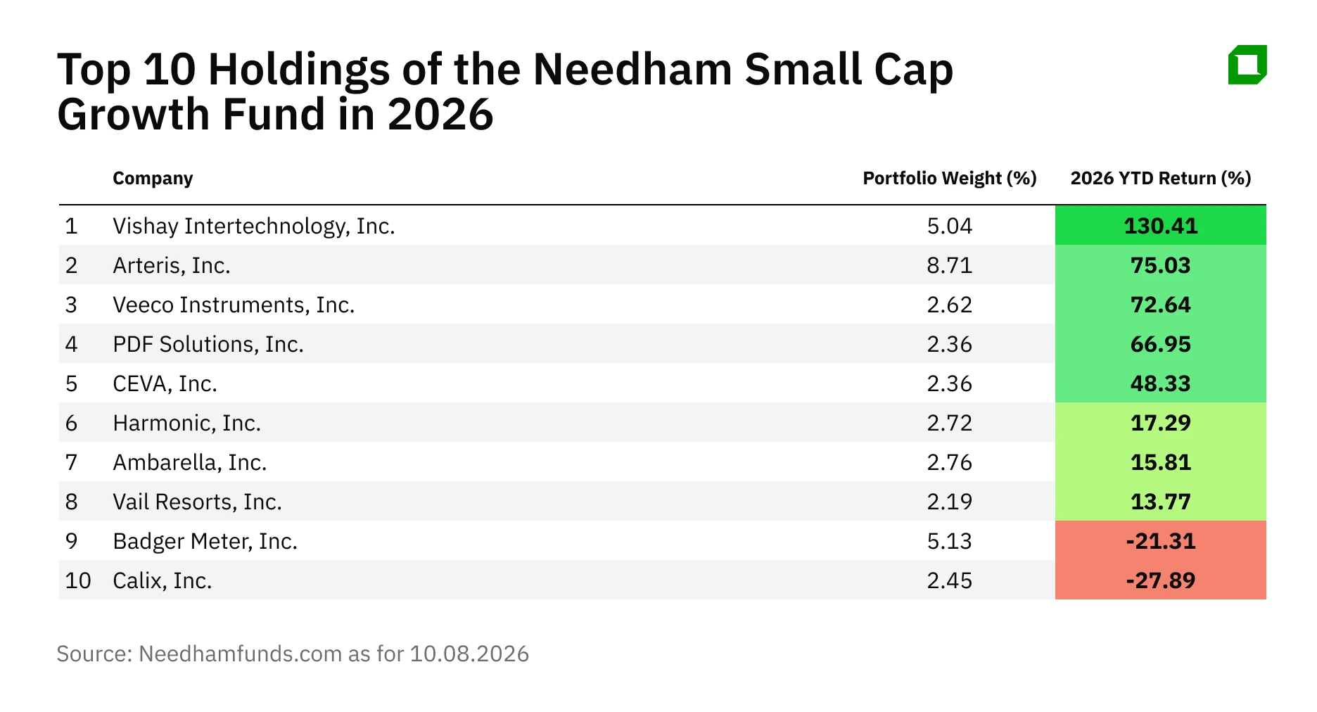 Фонд Needham нашел способ заработать на ИИ в small cap. Вот его главные ставки