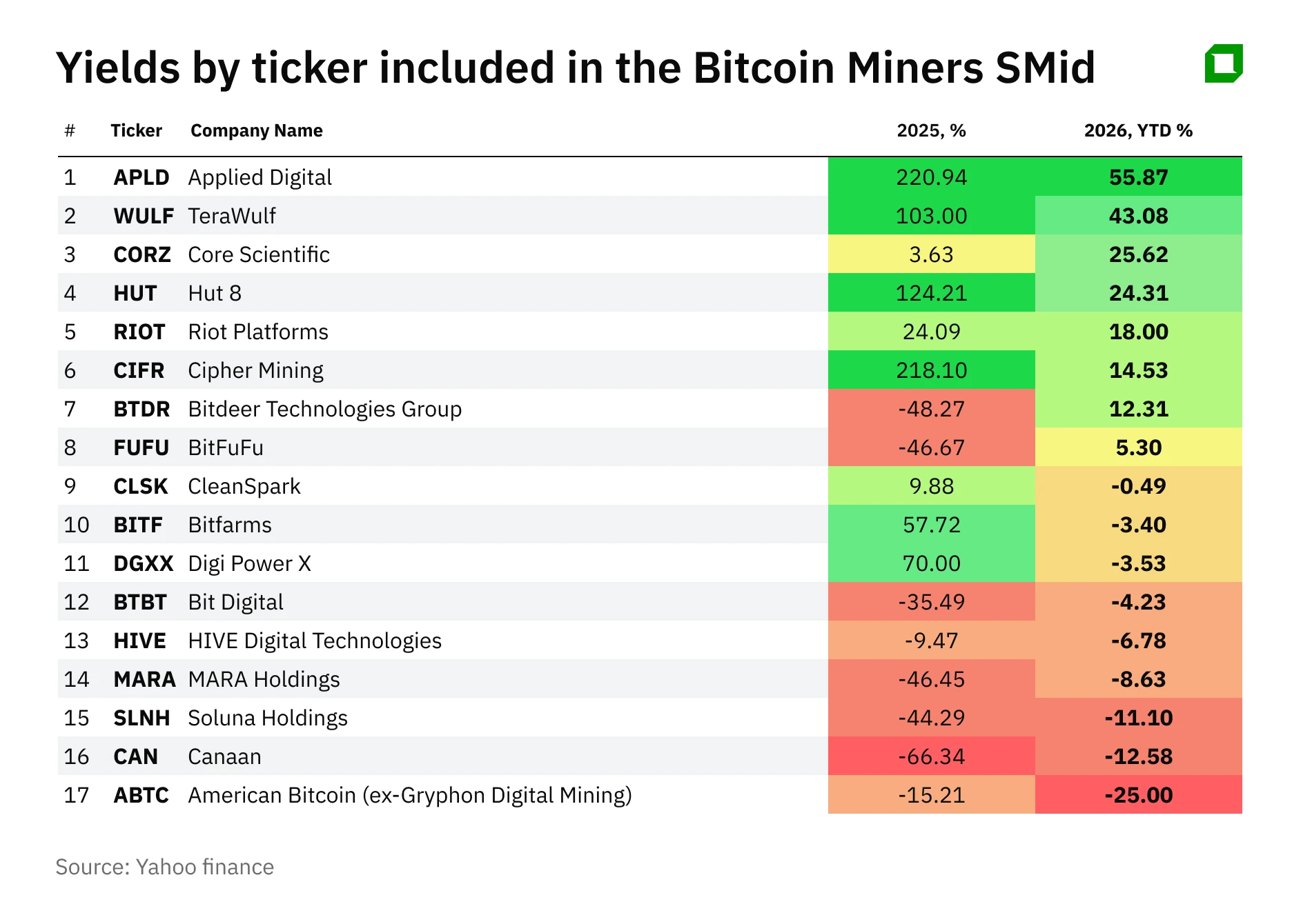 Better than bitcoin: miners overtake cryptocurrency in 2025 - what to expect next?