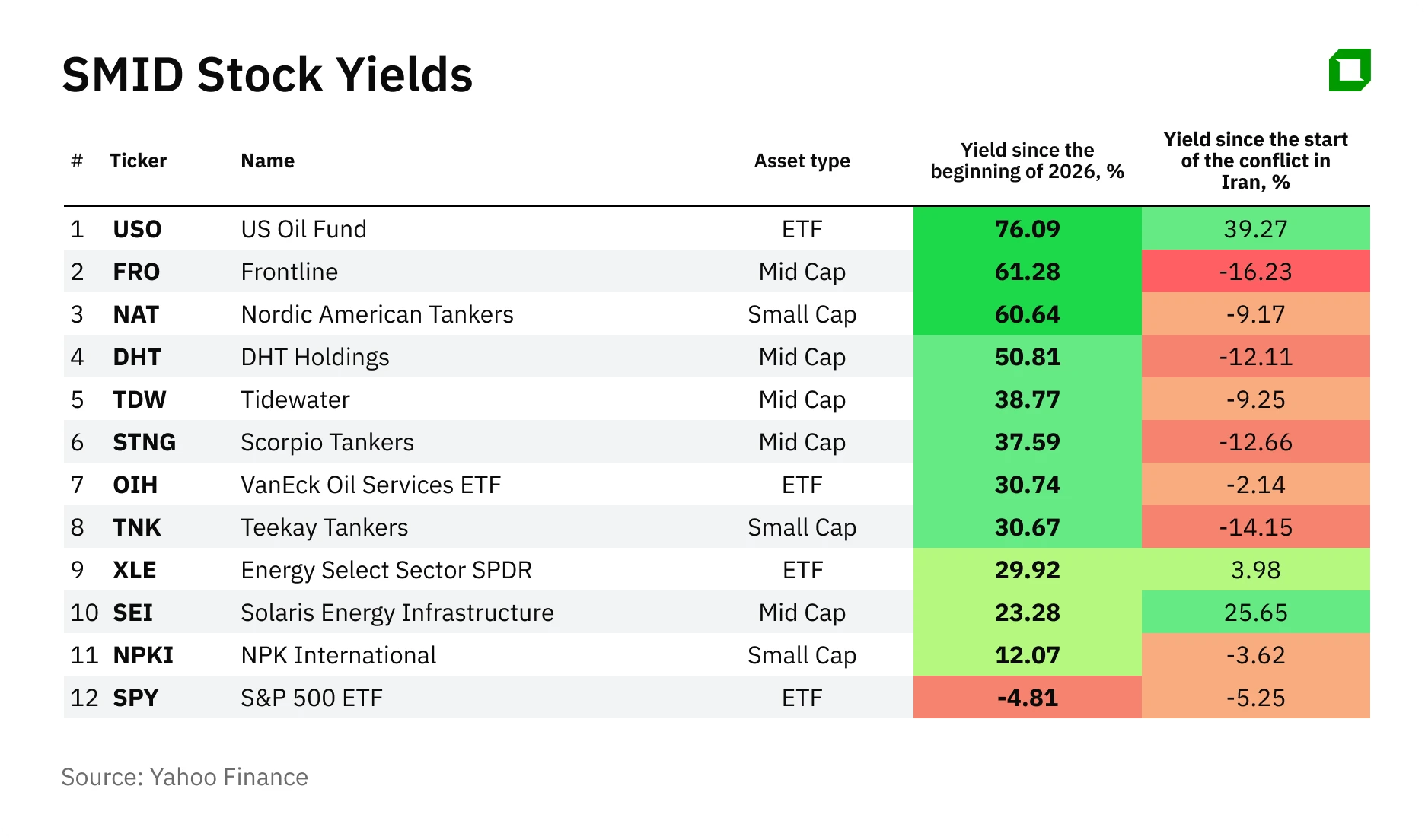 Танкеры и нефтесервис: кто выигрывает от сбоя поставок нефти в Персидском заливе