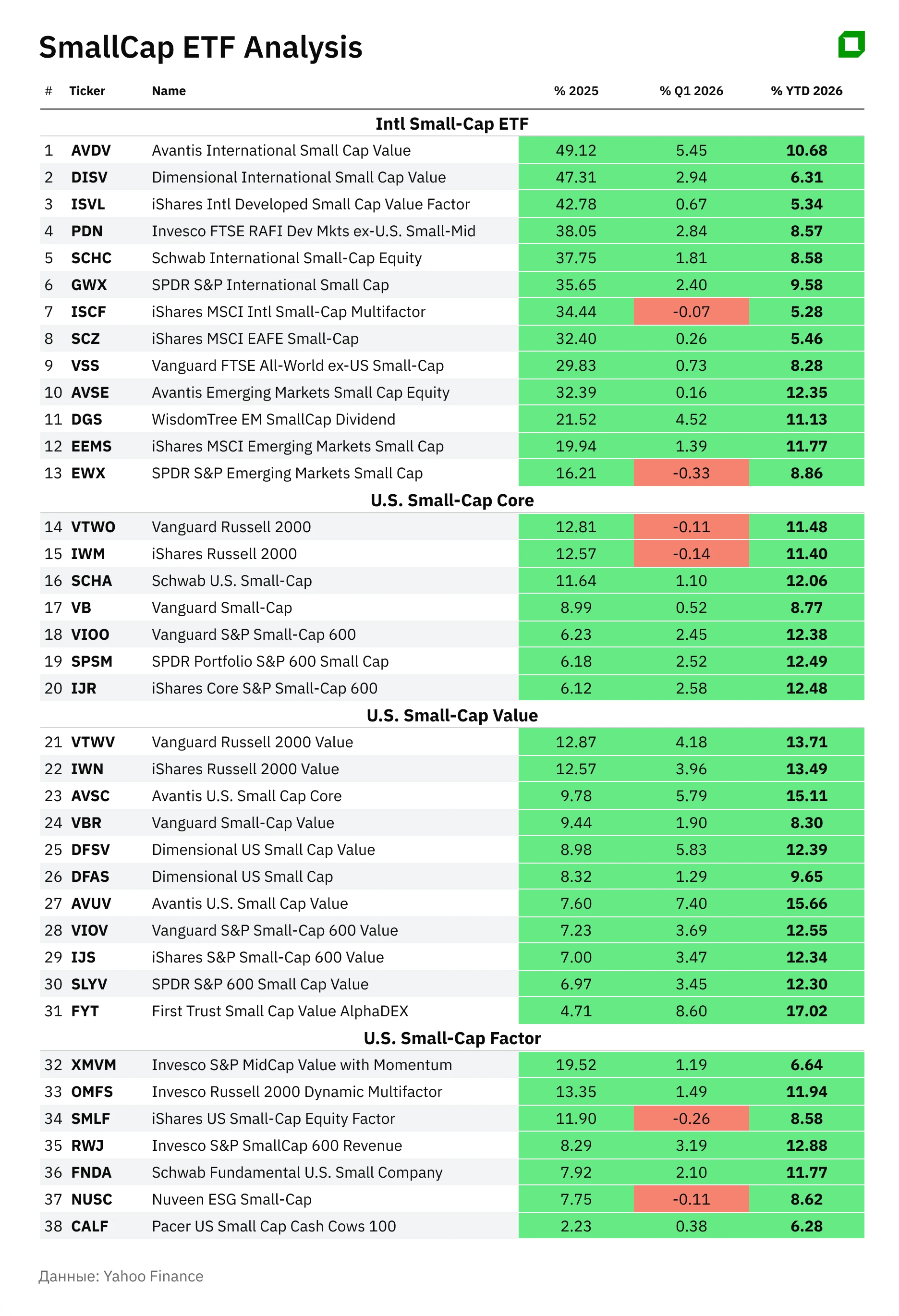 Итоги small-cap ETF в первом квартале: кто выиграл от энергетического шока