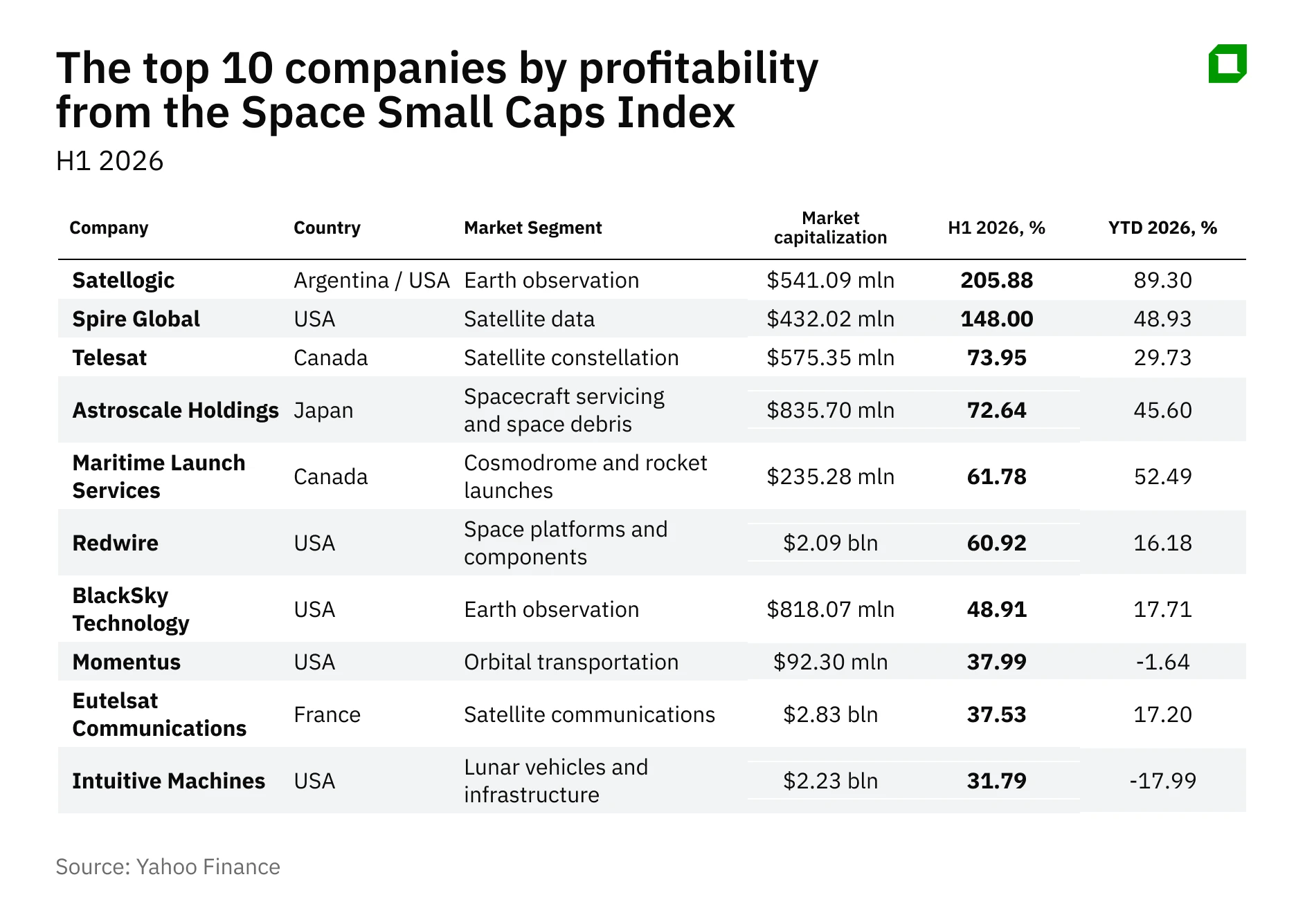 Oninvest Index: Space-Sector Small-Cap Stocks Have Lost Their Half-Year Gains. Whats Next?
