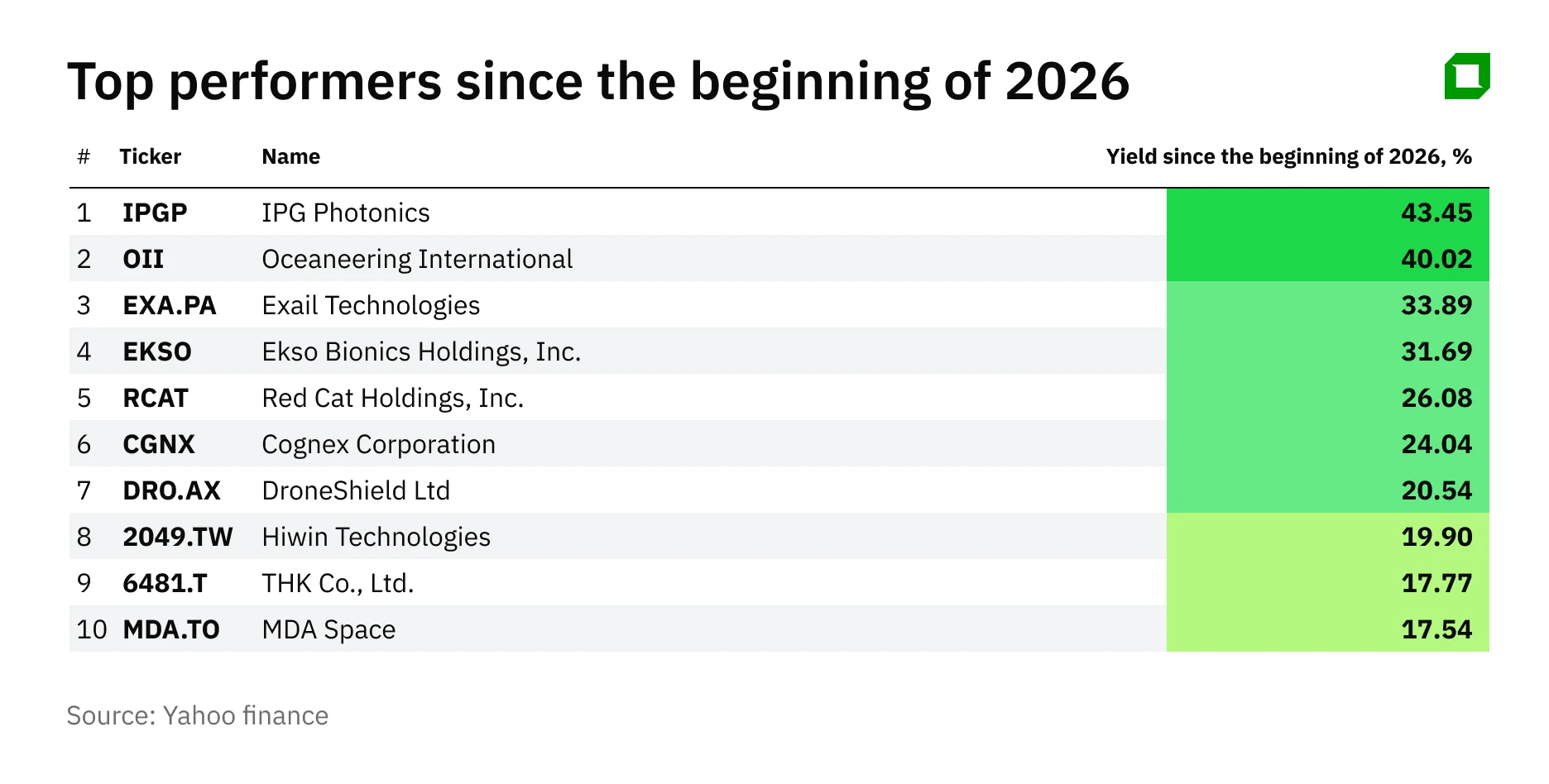 Oninvest Index: 10 small-caps that are winning in the robotics market