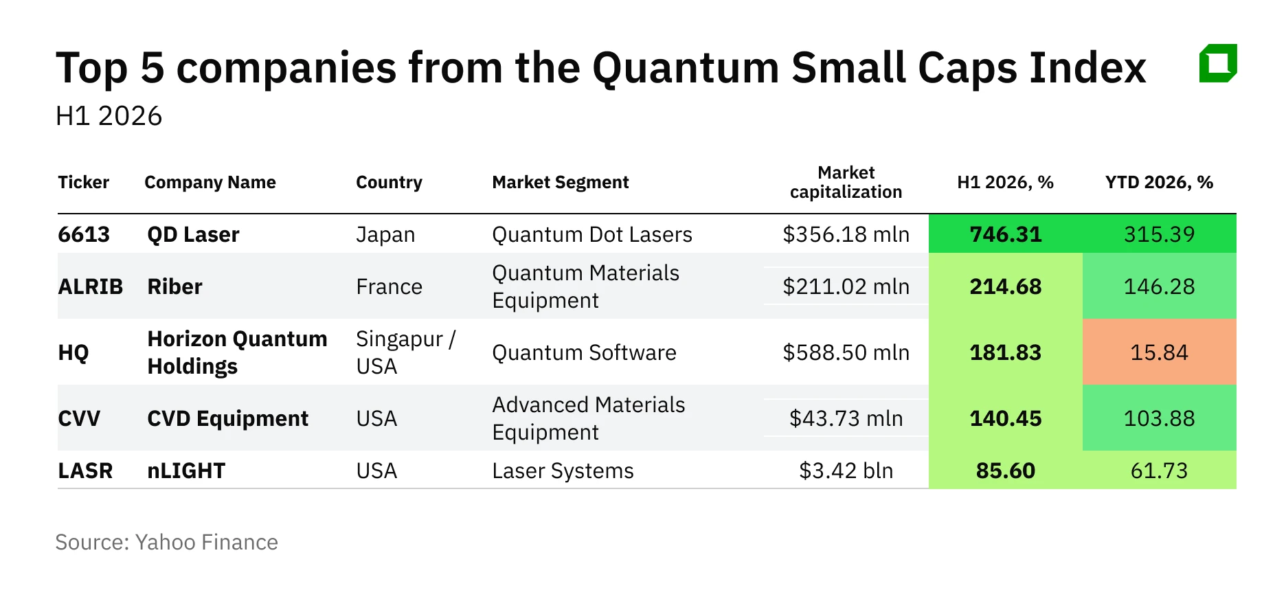 Oninvest Index: Quantum small-caps have lost most of their gains. Is this the end of the rally?
