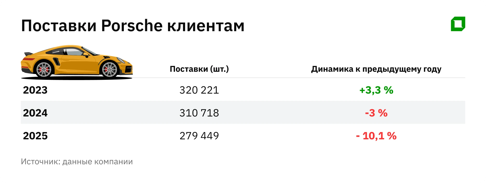 Разворот через двойную сплошную: почему все говорят о проблемах в Porsche