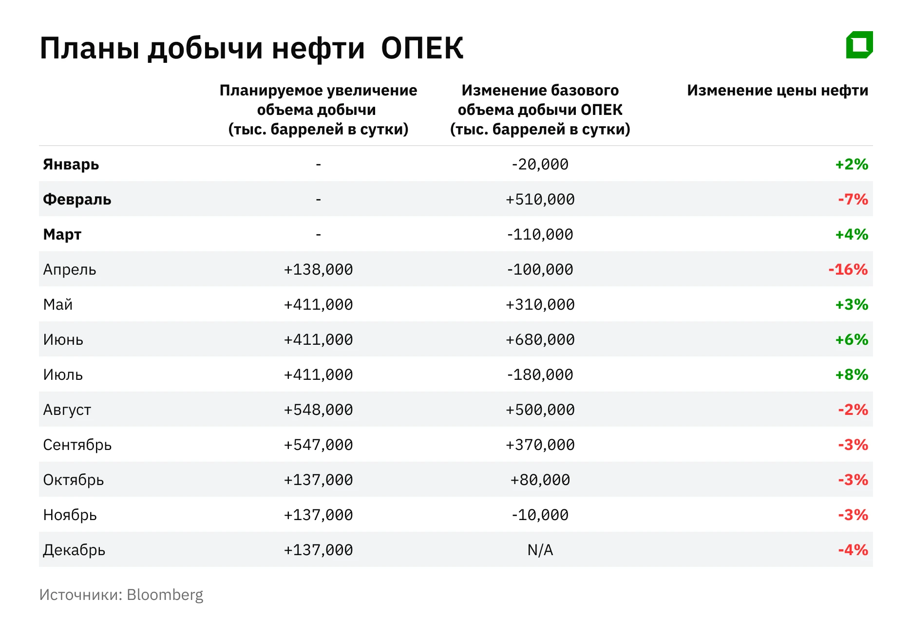 Война в Иране: что рынок нефти может недооценивать
