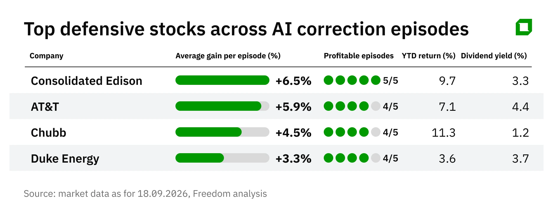 Where to Invest $10,000 to Profit from a Decline in AI: Put Options and Hedge Stocks
