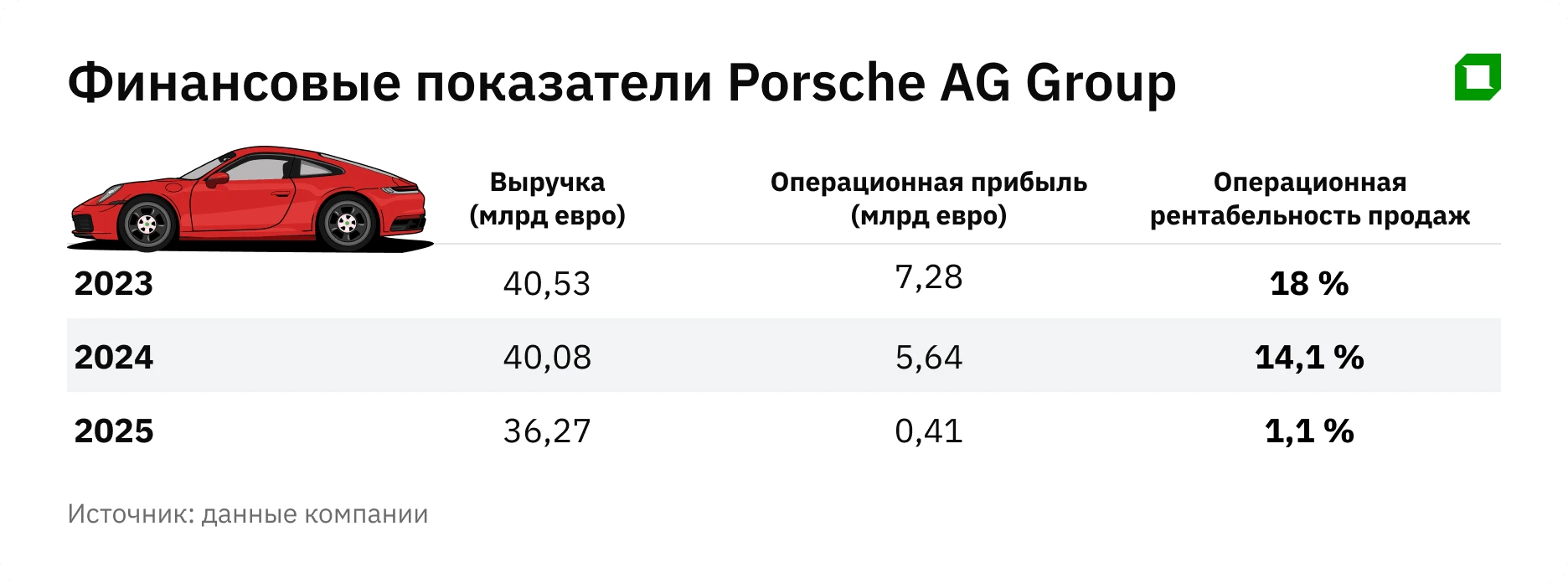 Разворот через двойную сплошную: почему все говорят о проблемах в Porsche