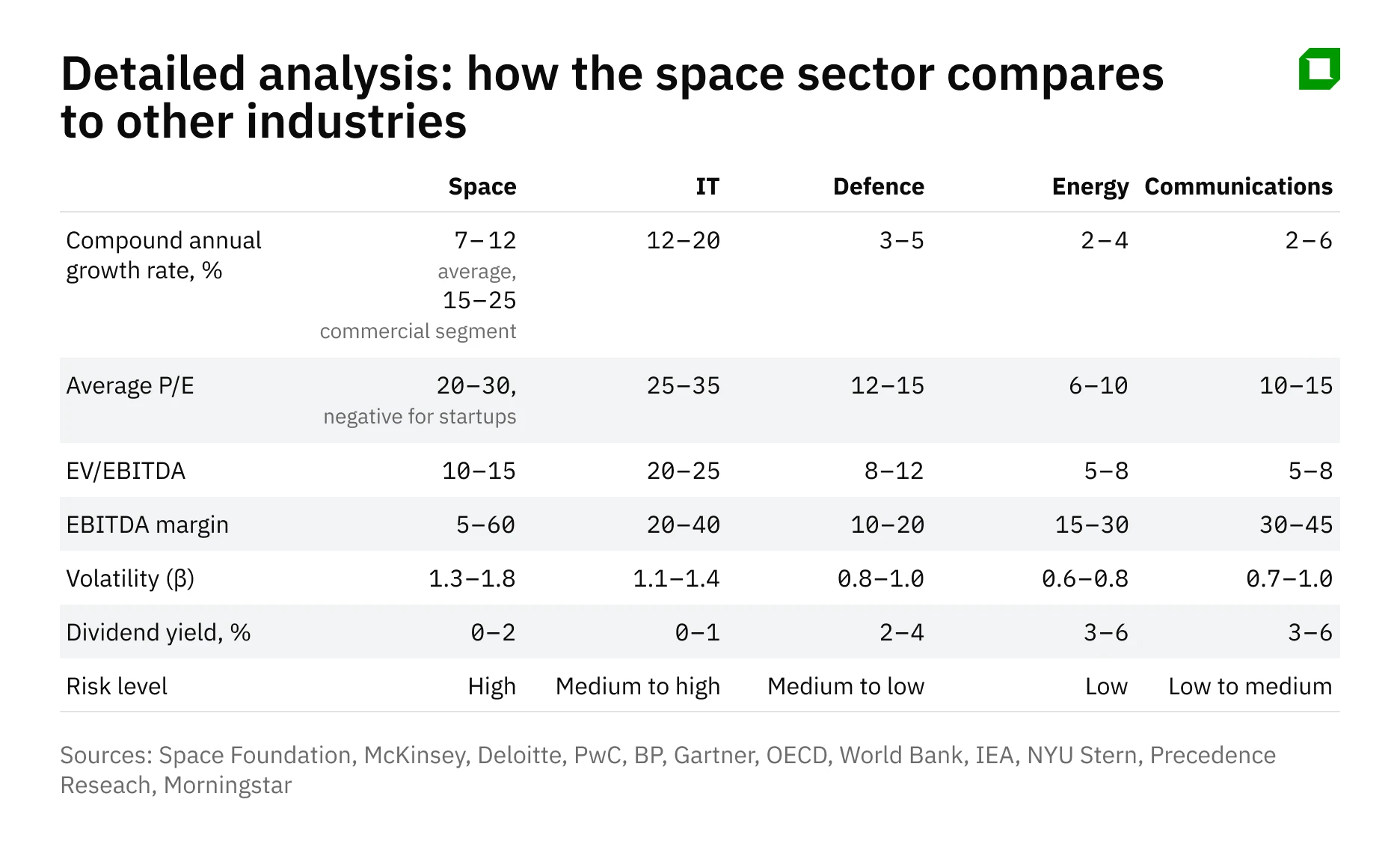 От романтизма к прагматизму: как стать инвестором космических компаний