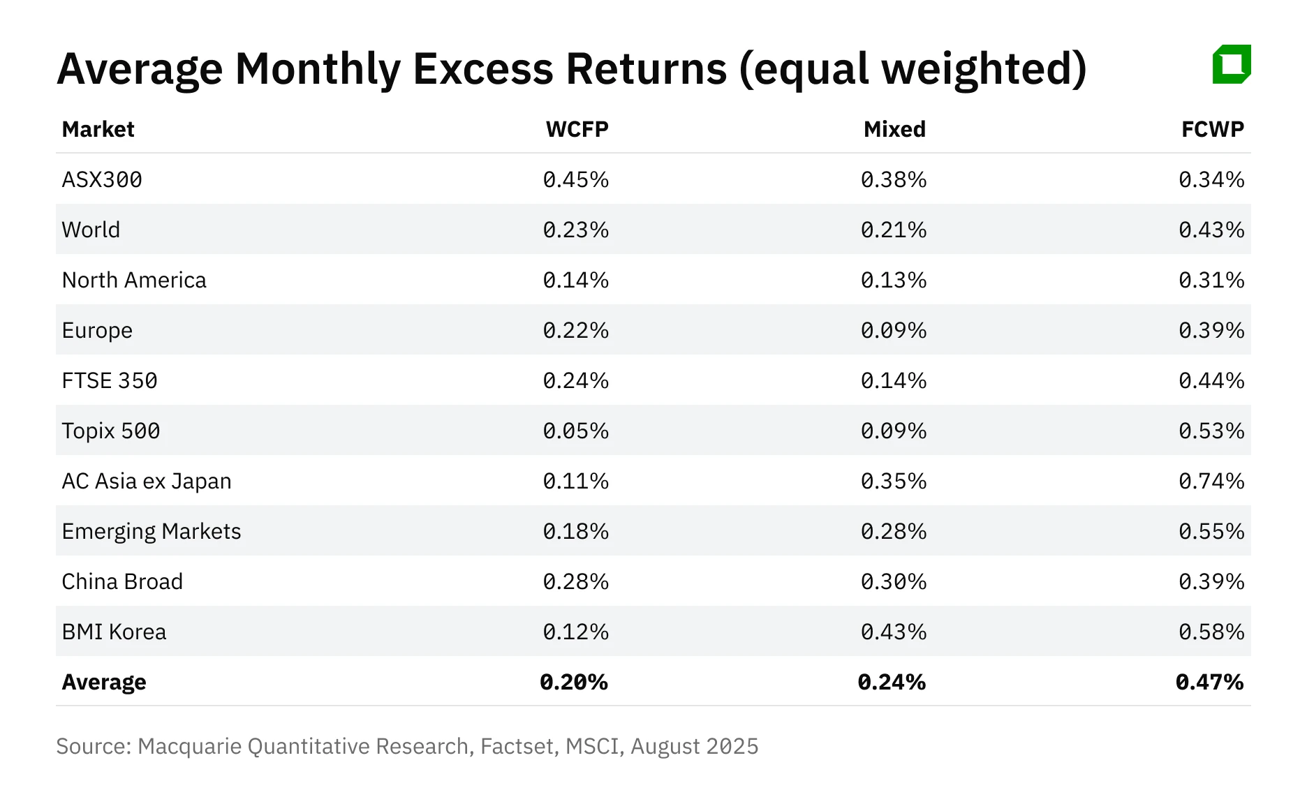 Замечательные компании проигрывают «обычным». Правило Баффета уже не работает?