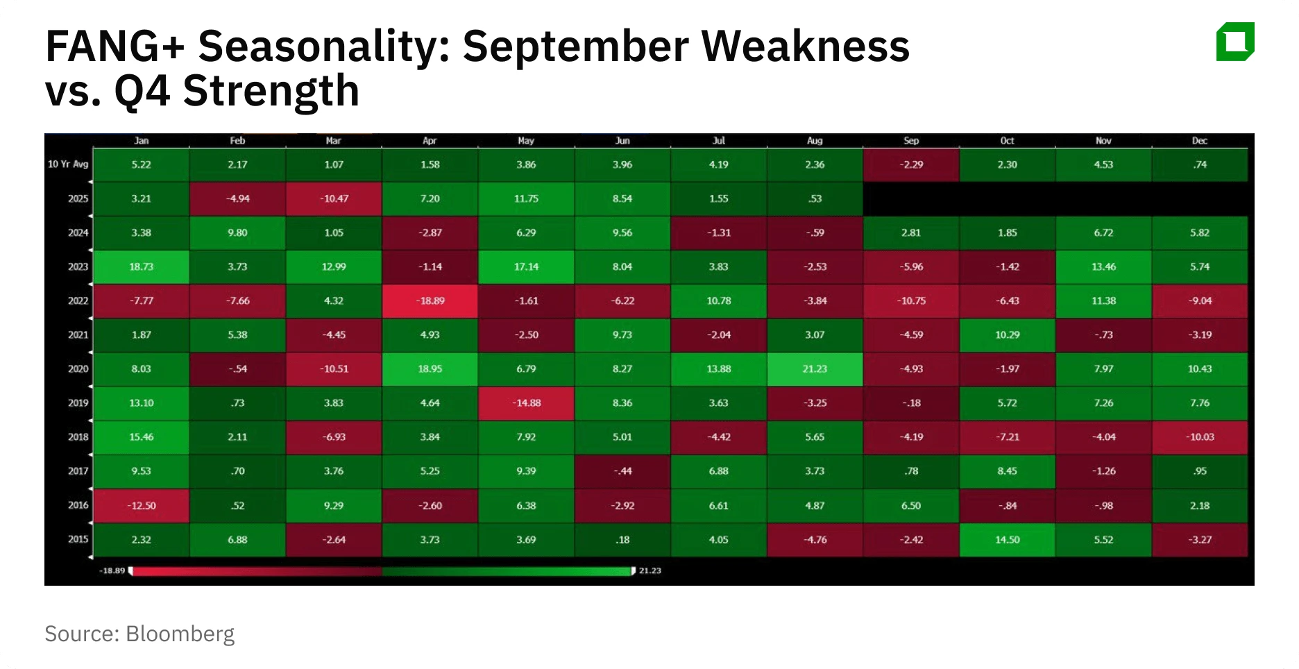 Проклятье сентября: как инвестору пережить самый опасный месяц года