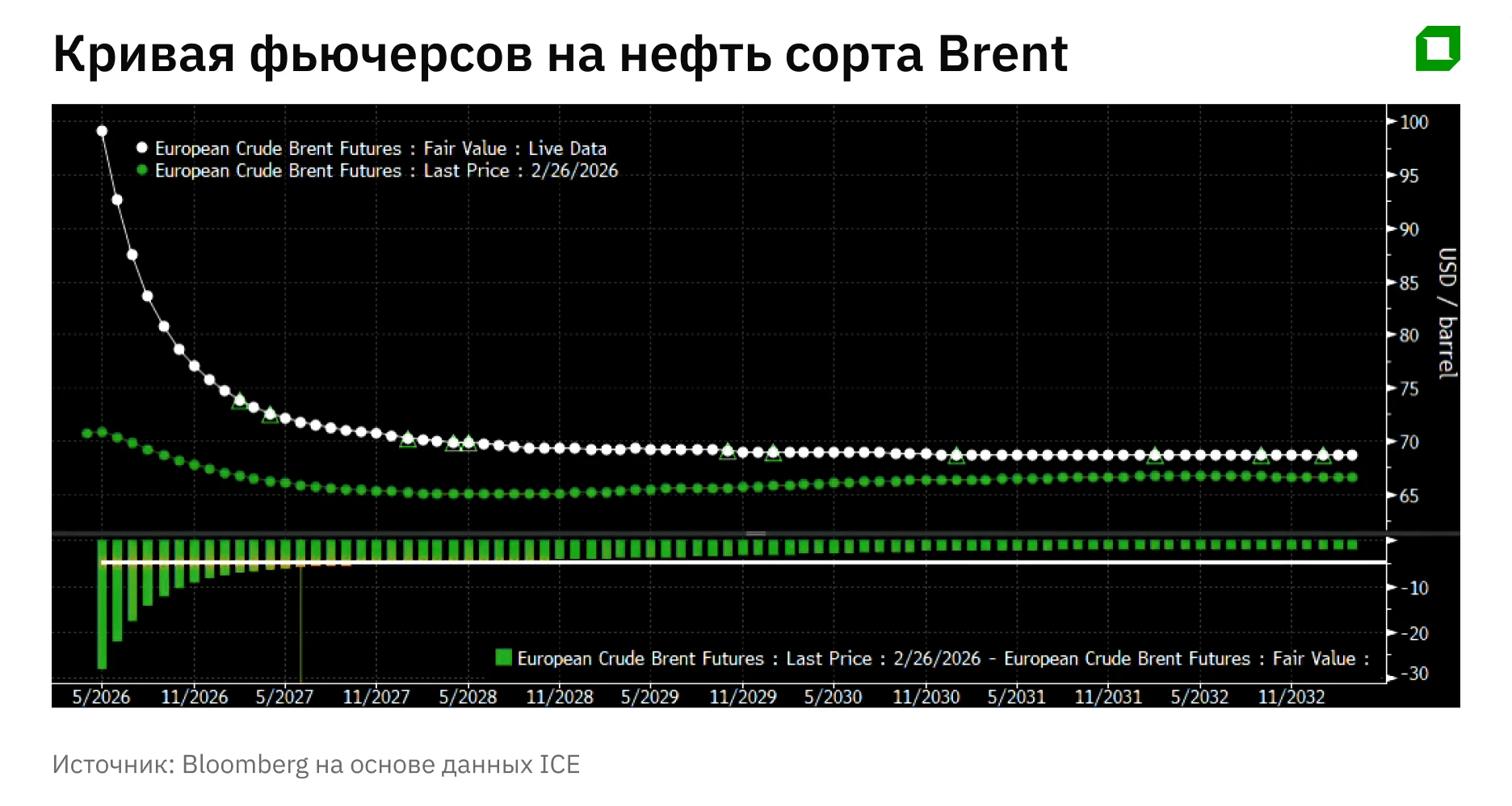 Война в Иране: что рынок нефти может недооценивать