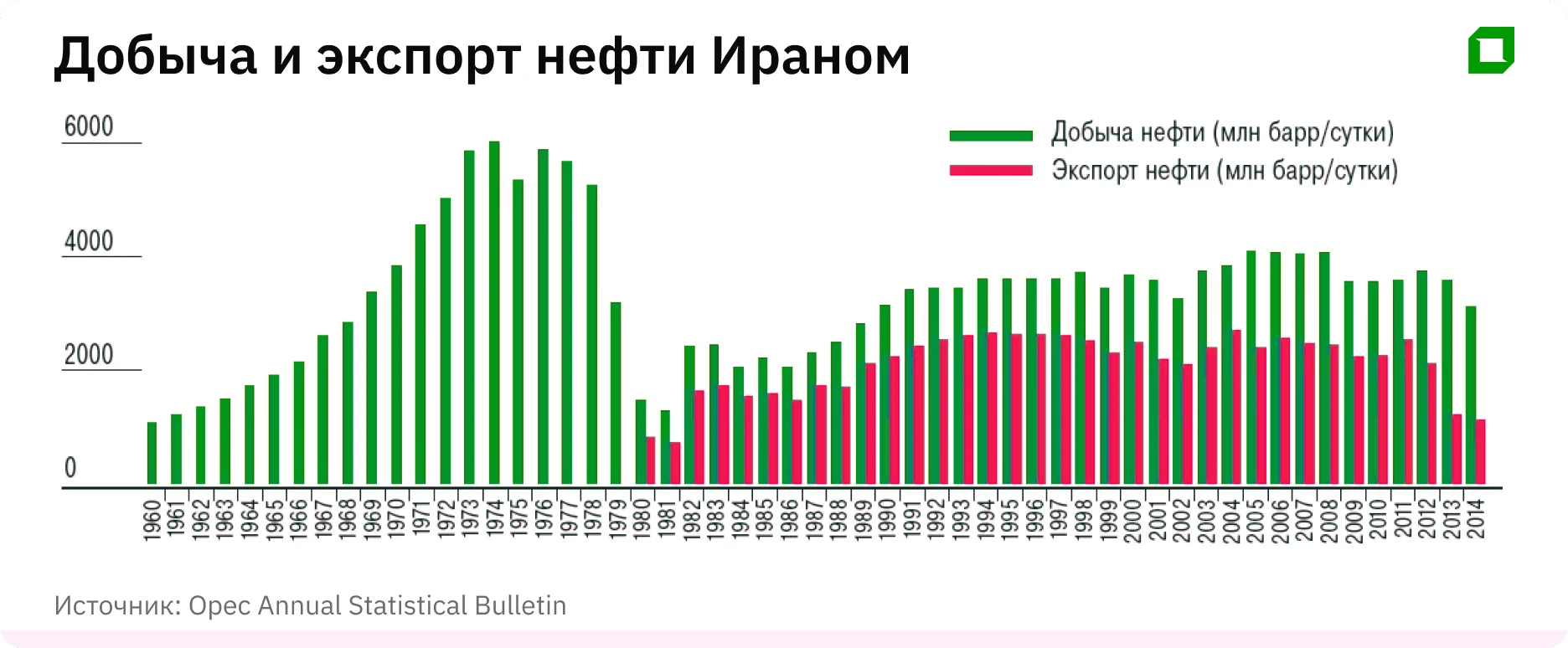Война в Иране: что рынок нефти может недооценивать