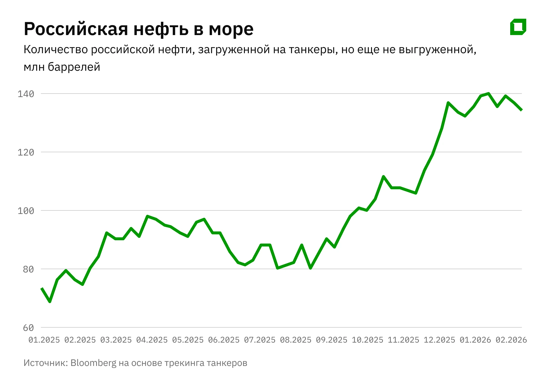 Война в Иране: что рынок нефти может недооценивать