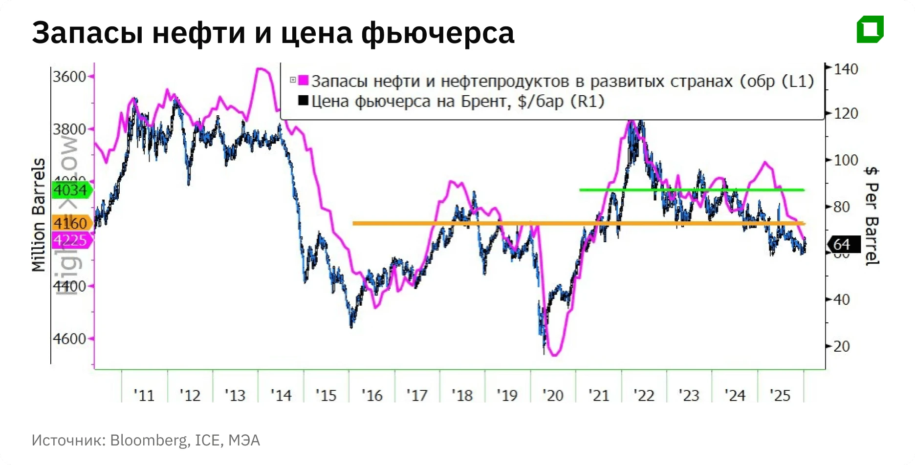 Война в Иране: что рынок нефти может недооценивать
