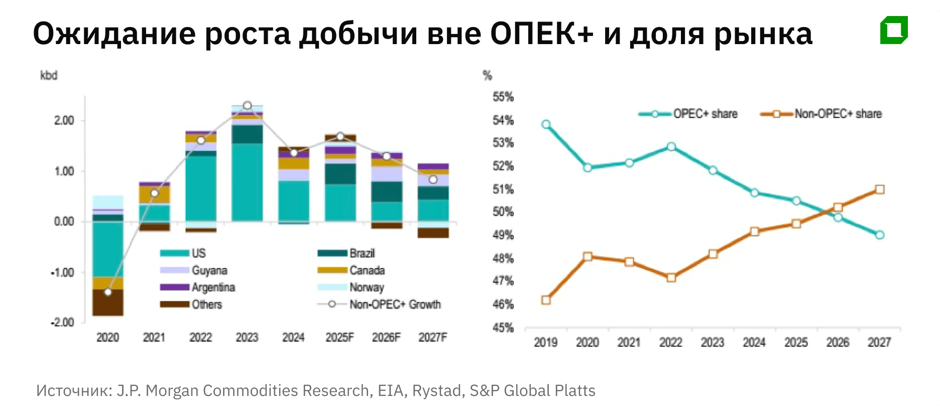Война в Иране: что рынок нефти может недооценивать
