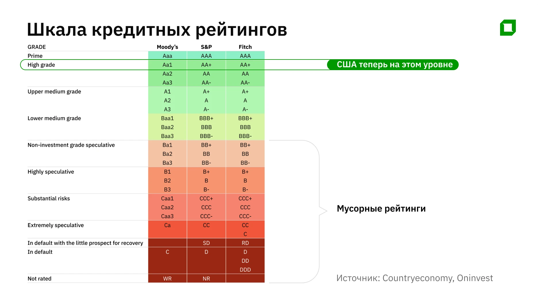 Рост расходов и огромные долги: есть ли у США быстрые способы решить проблему бюджета