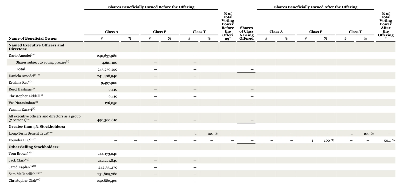 Investors Wont Share in the Profits, Risks, or Impact on the Workforce: Key Points About Anthropics IPO