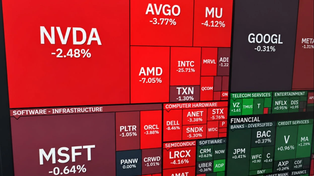 Фото: Finviz.com