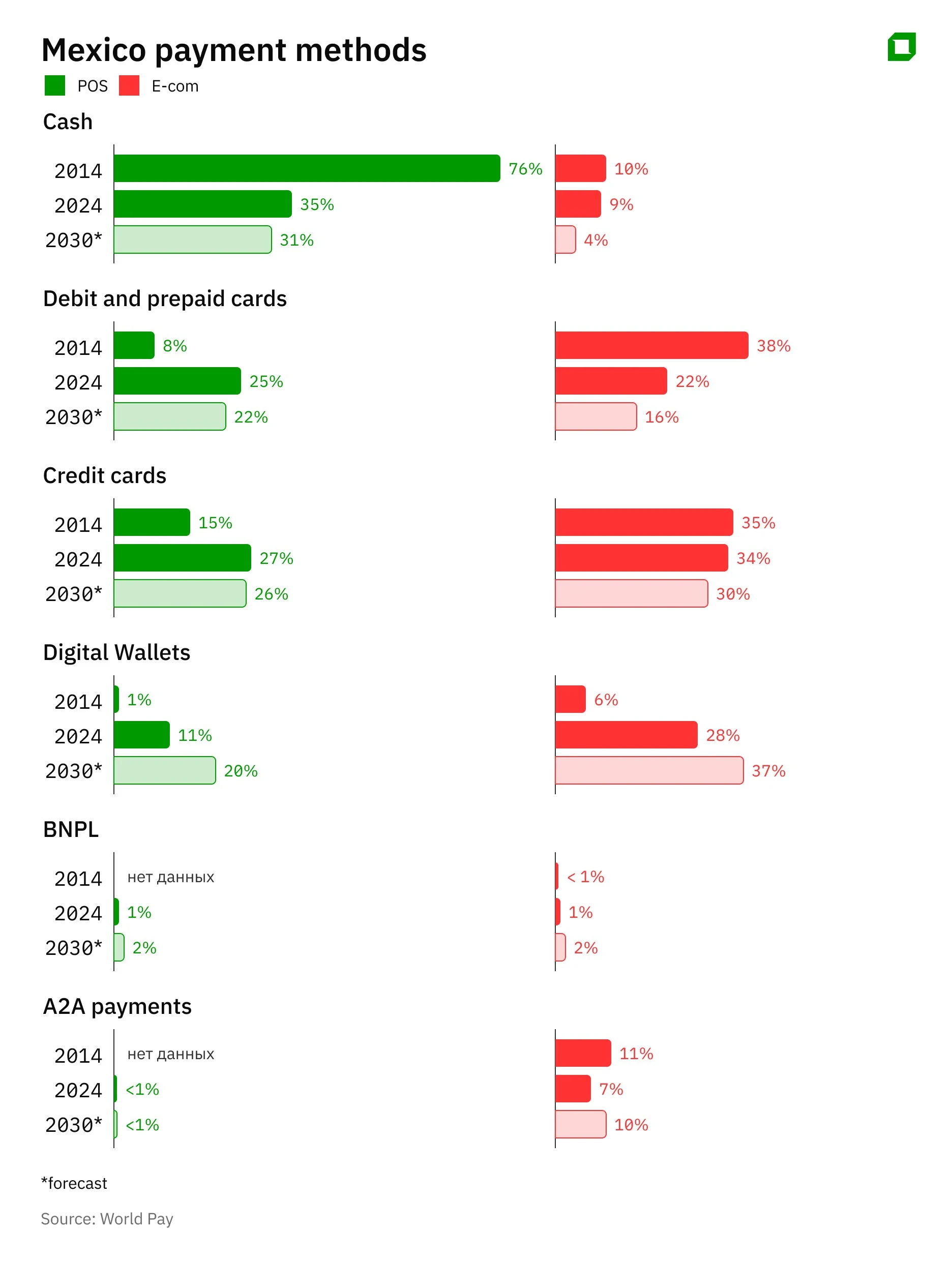Battle for Eldorado: what will Plata and Revolut fight for in Mexico?