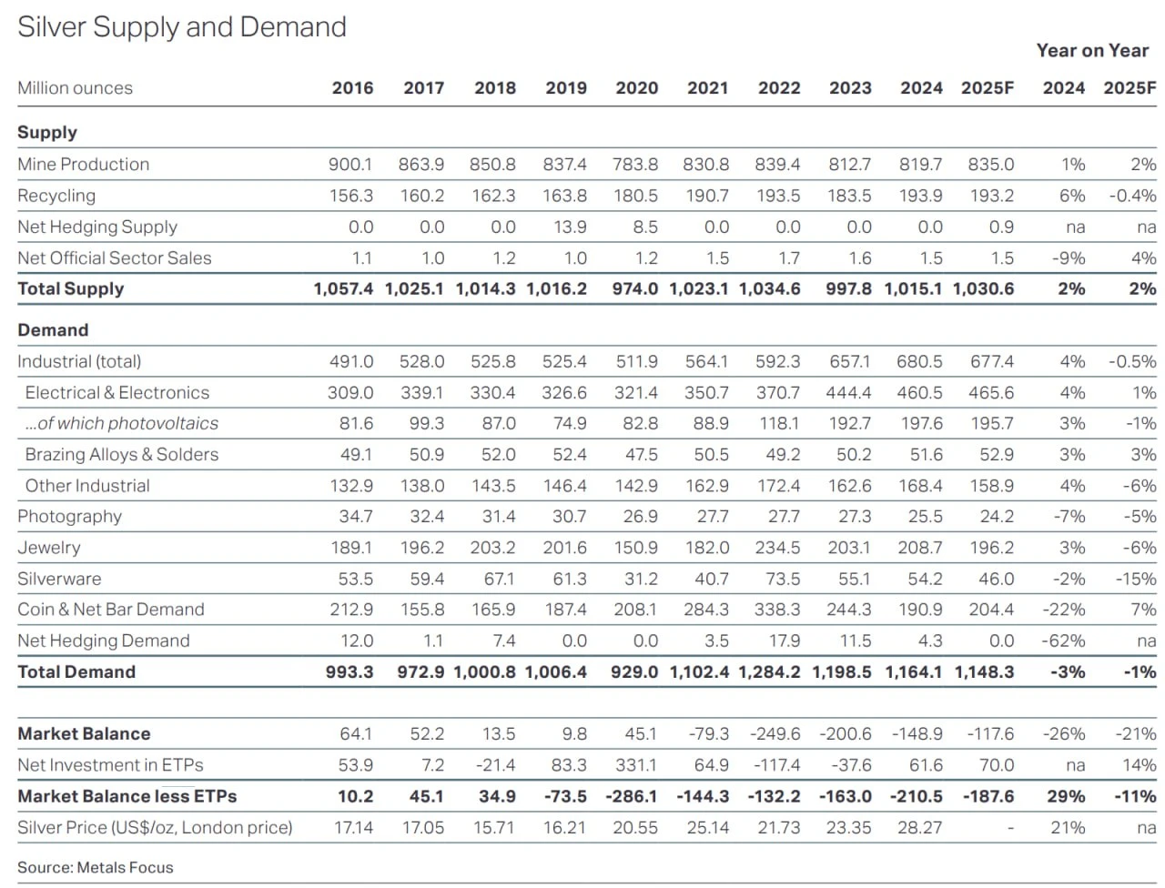Серебро подорожало более чем на 55% с начала года. Не поздно ли его покупать?